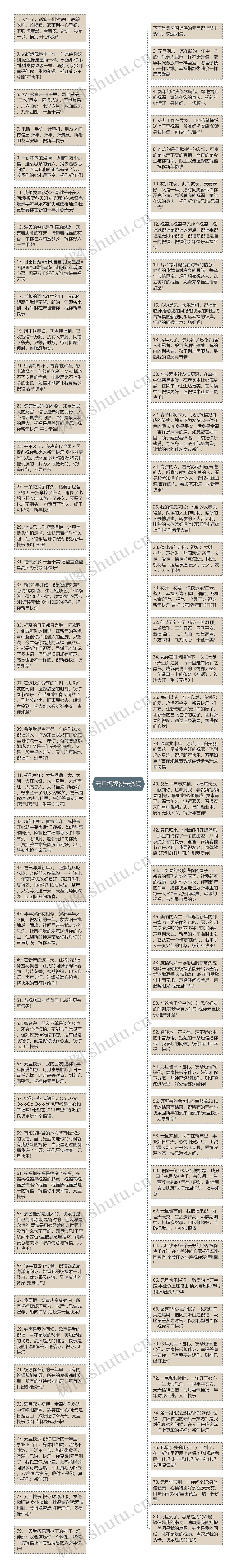 元旦祝福贺卡贺词思维导图