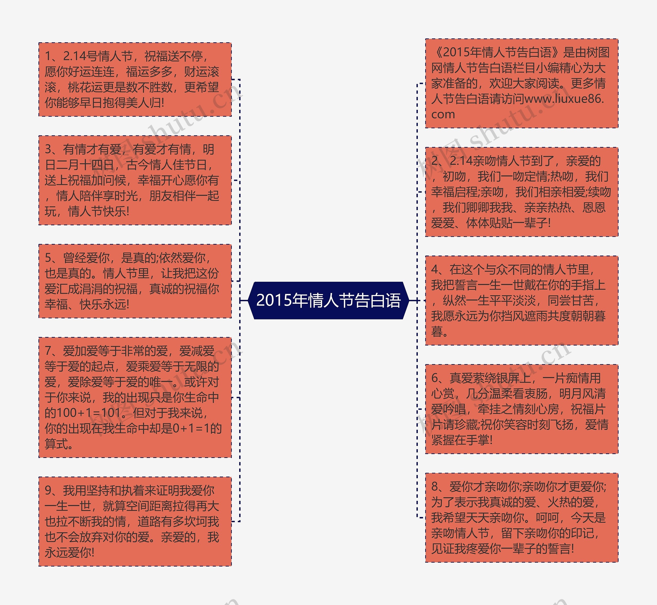 2015年情人节告白语思维导图