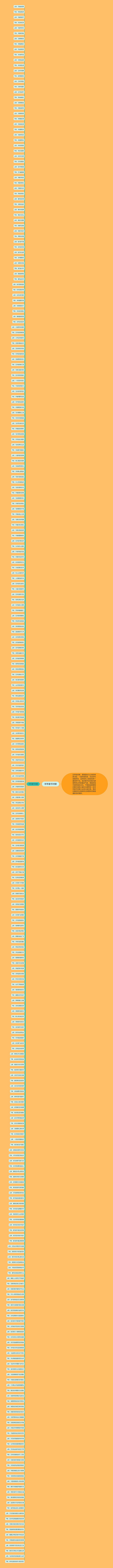 羊年春节对联思维导图