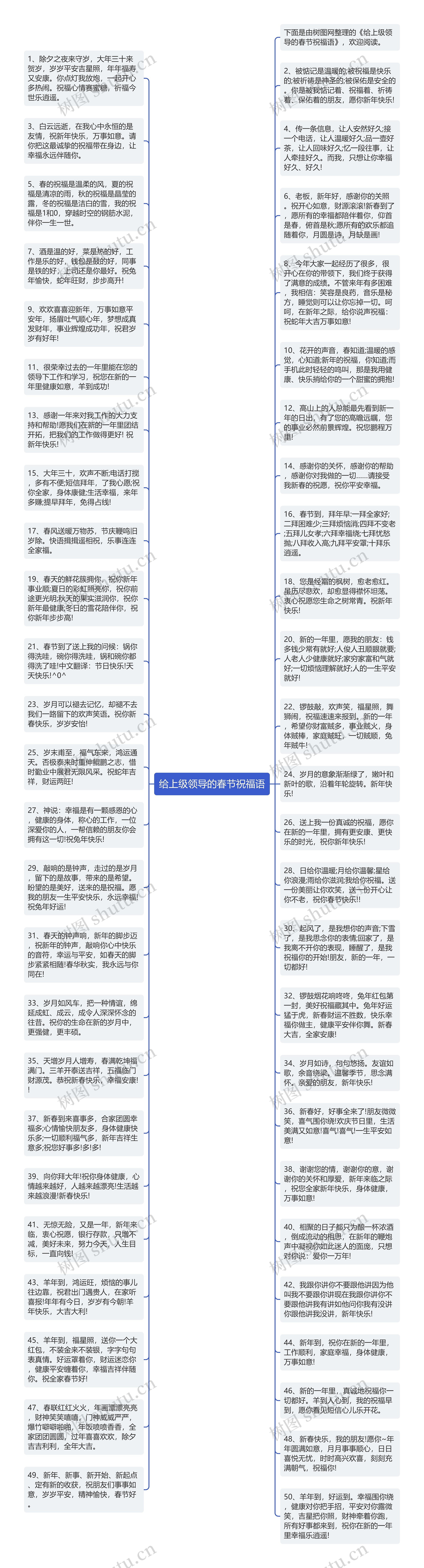 给上级领导的春节祝福语思维导图