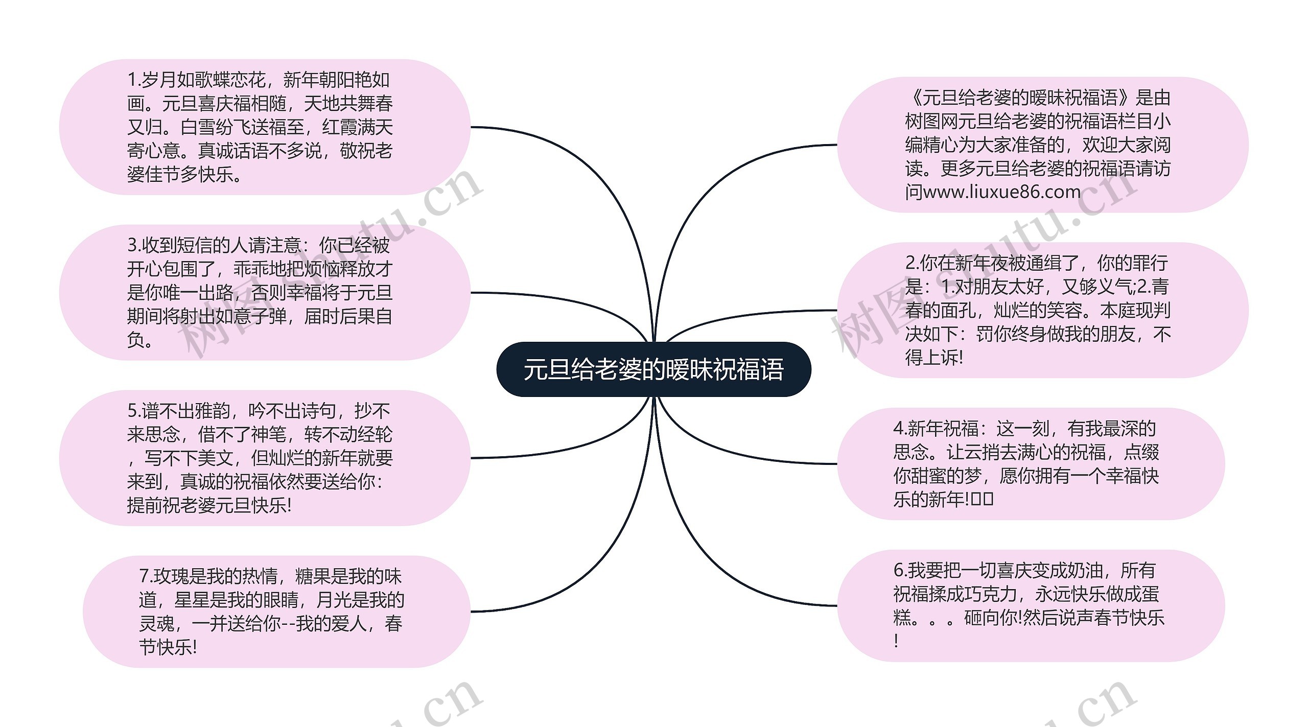 元旦给老婆的暧昧祝福语思维导图