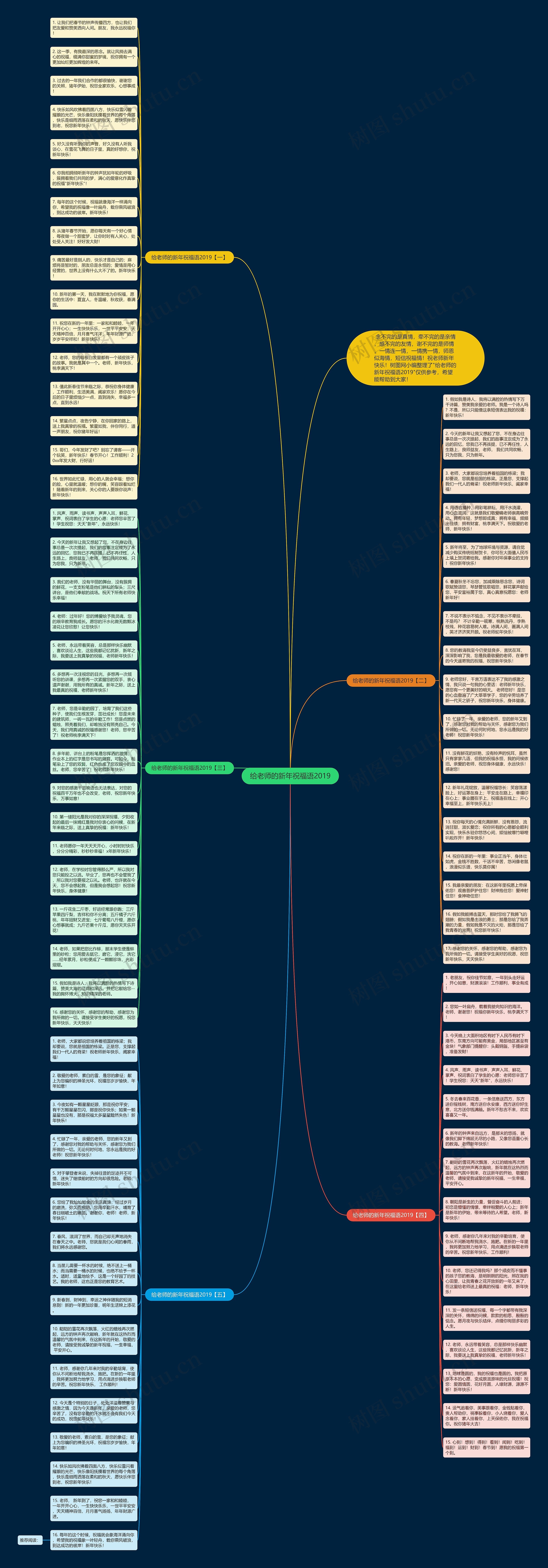 给老师的新年祝福语2019思维导图