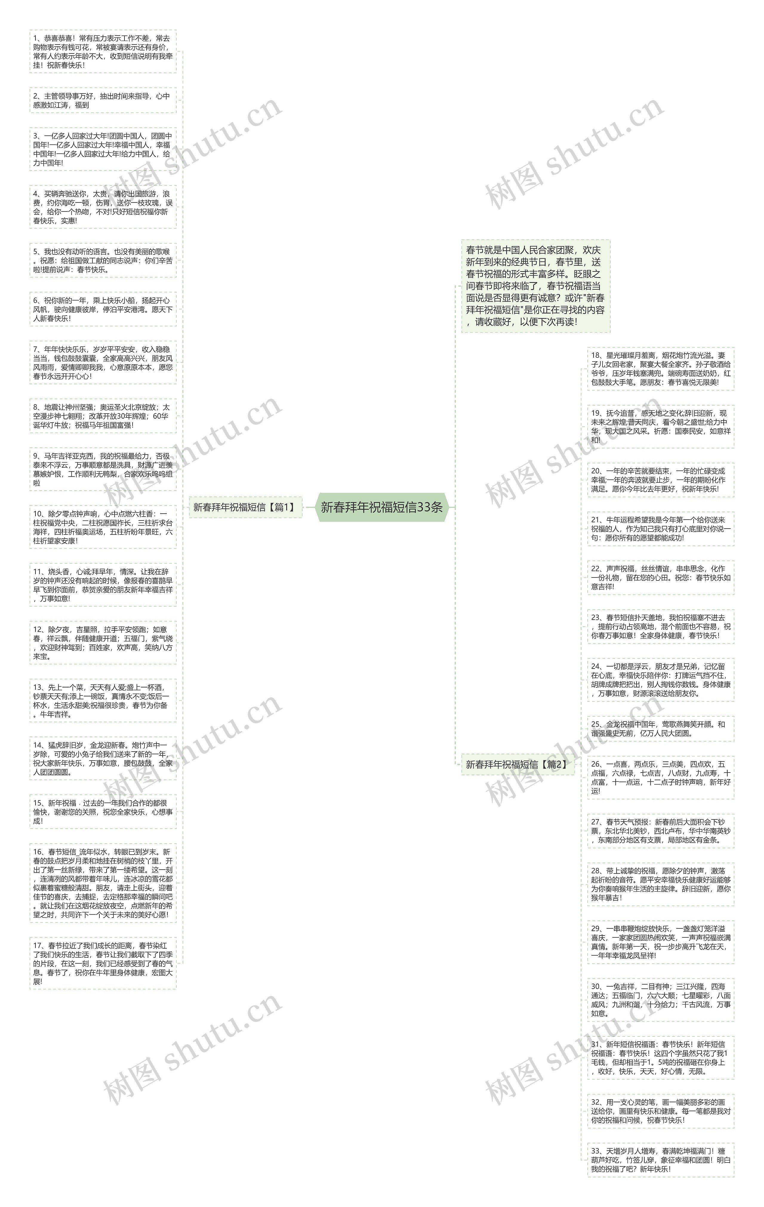 新春拜年祝福短信33条思维导图