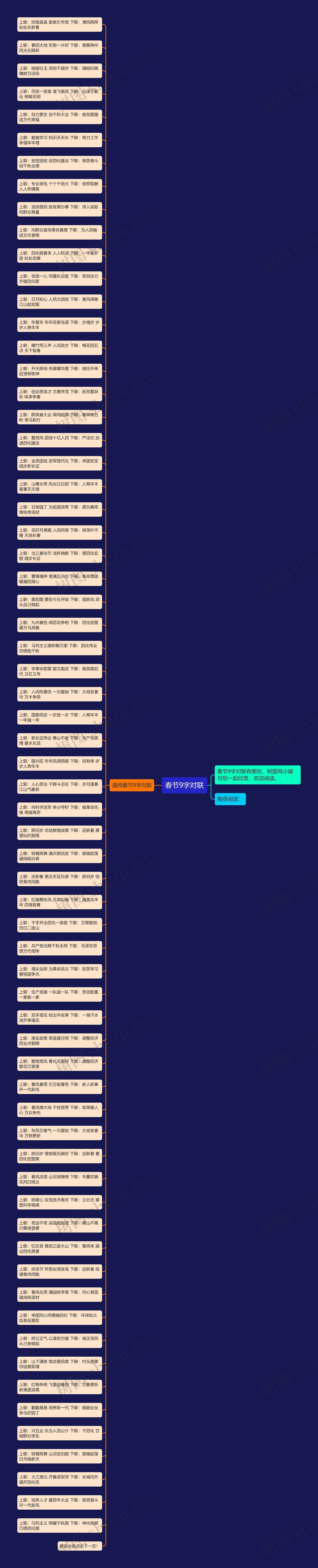 春节9字对联思维导图