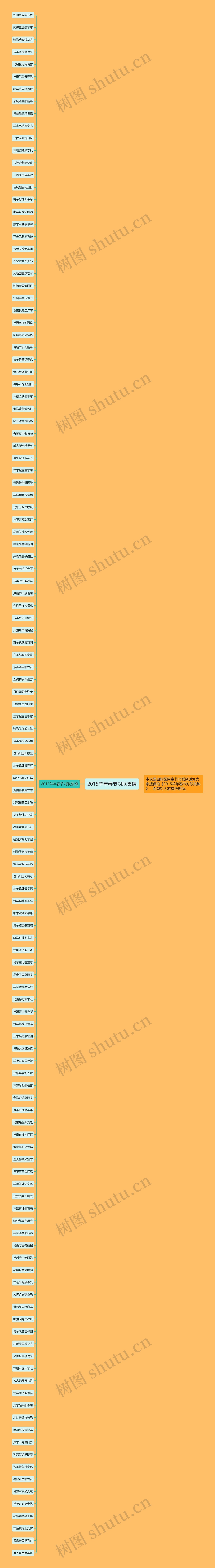 2015羊年春节对联集锦思维导图