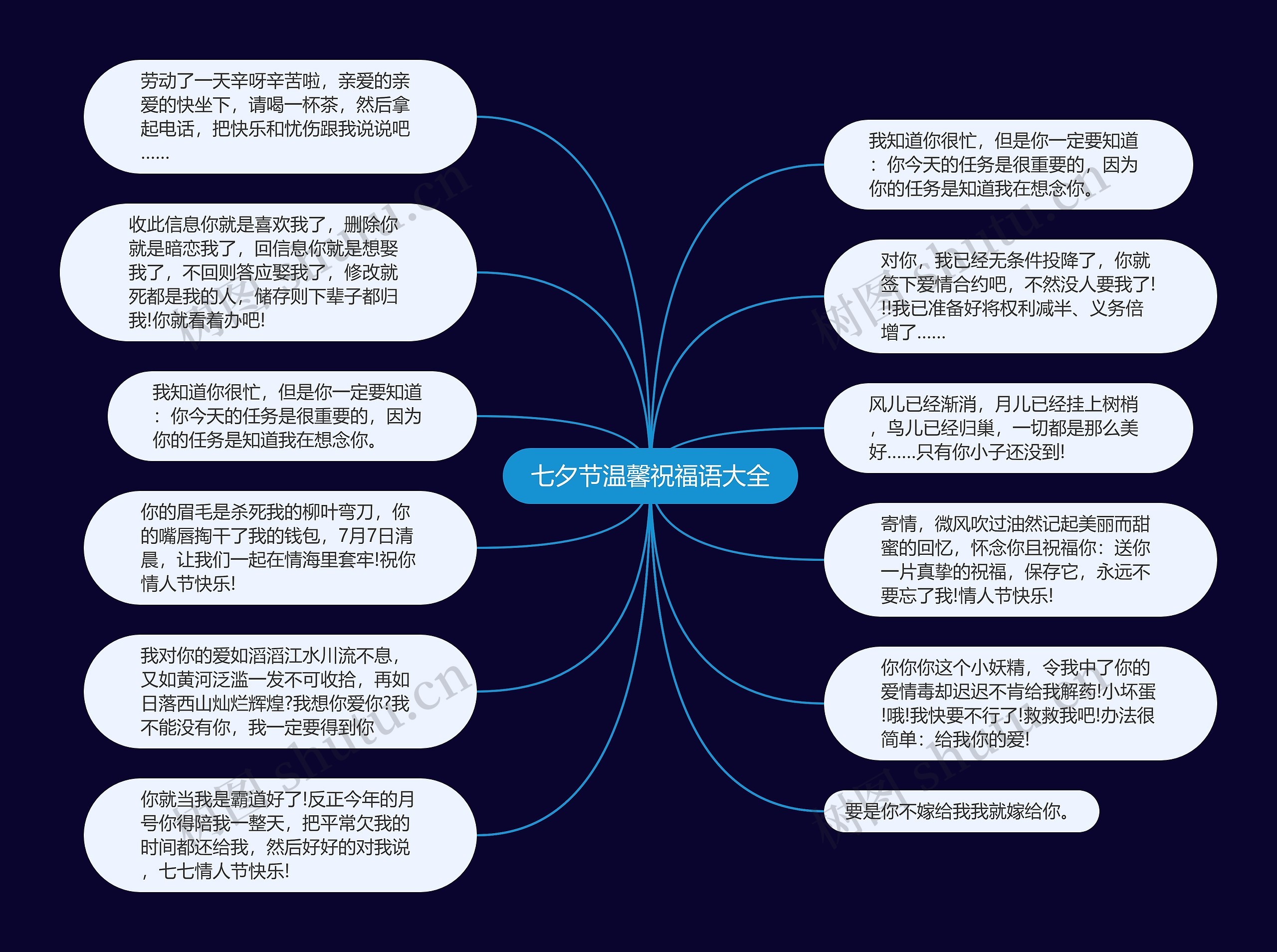 七夕节温馨祝福语大全思维导图