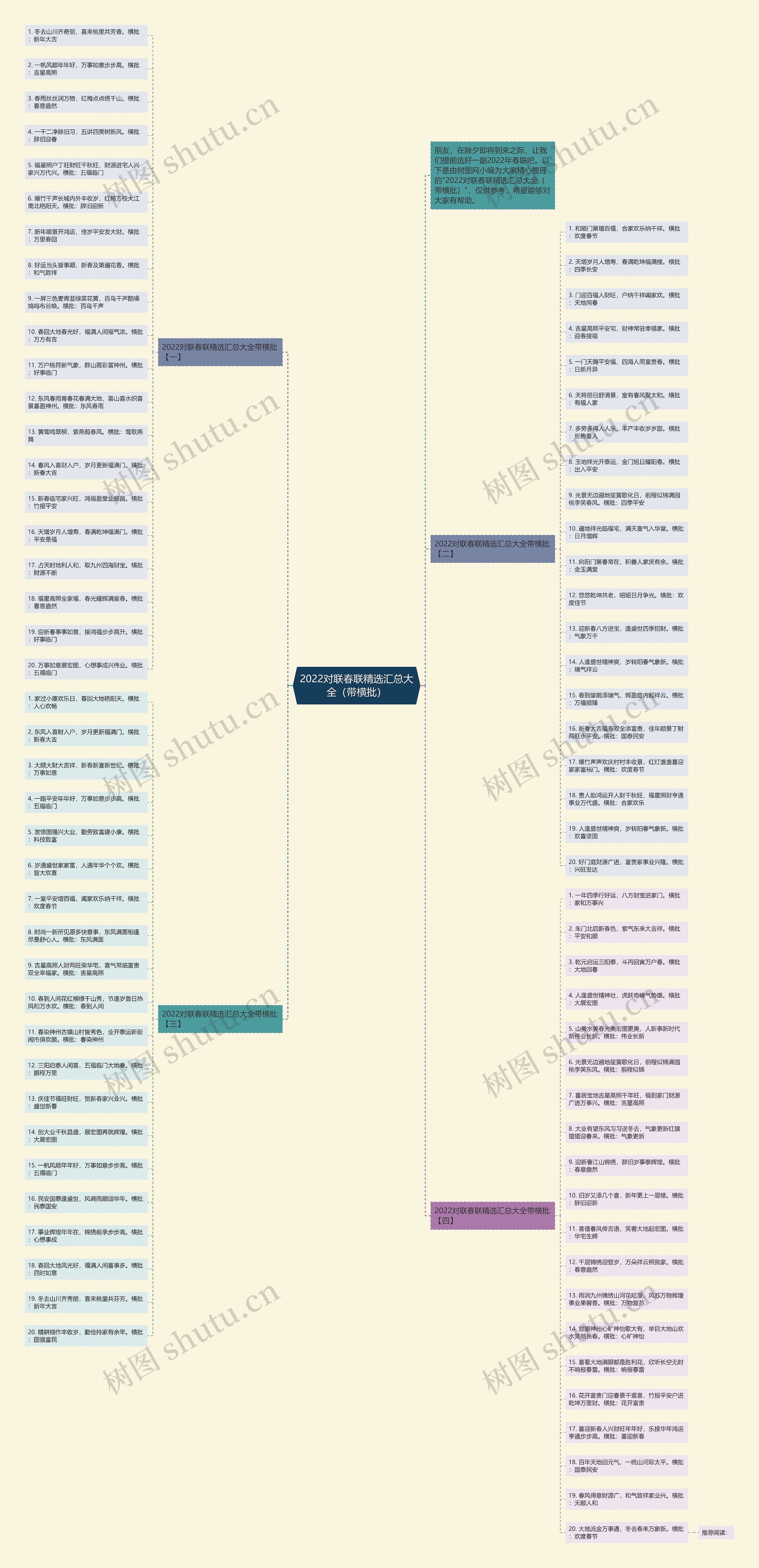 2022对联春联精选汇总大全（带横批）思维导图