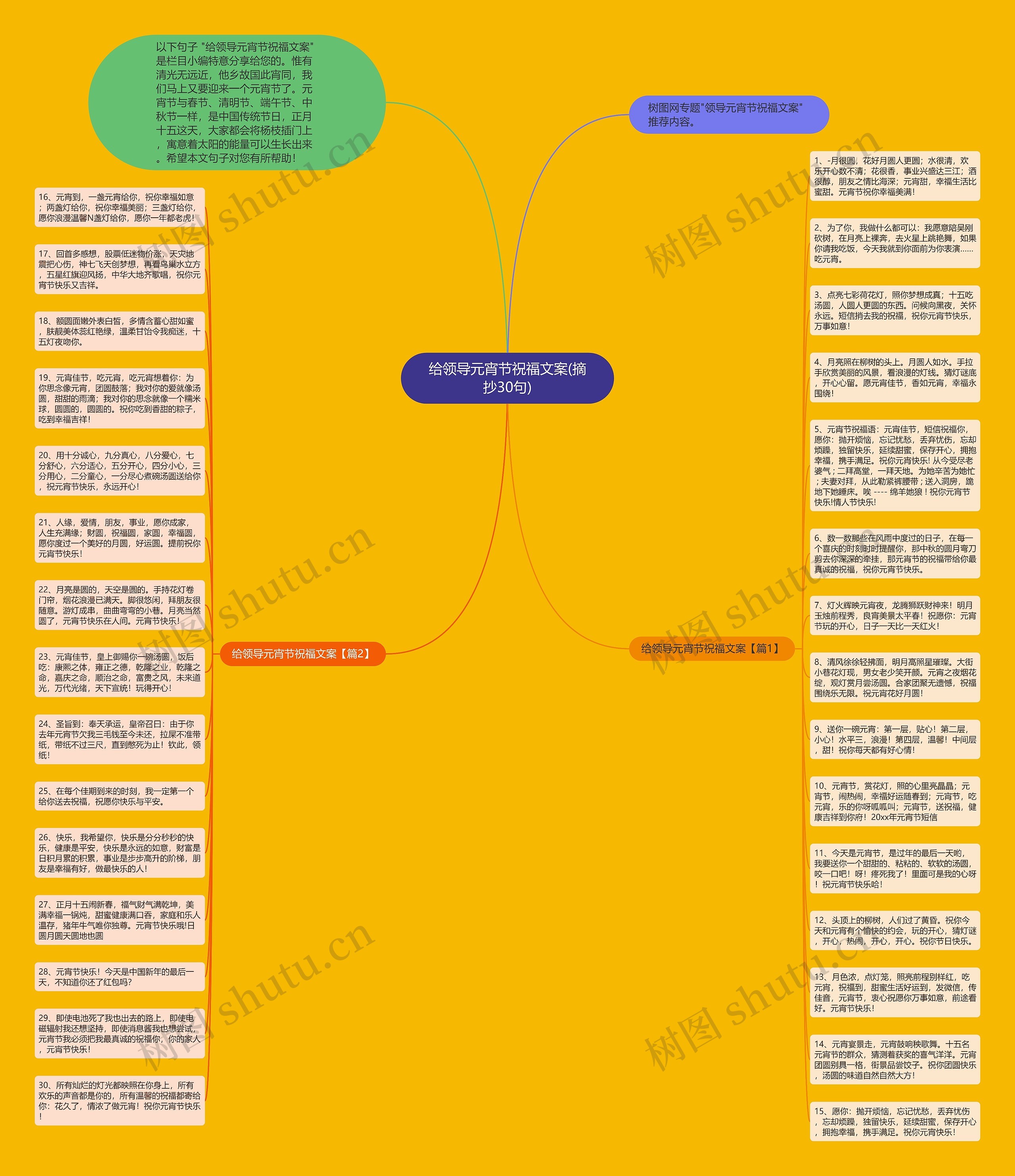 给领导元宵节祝福文案(摘抄30句)思维导图