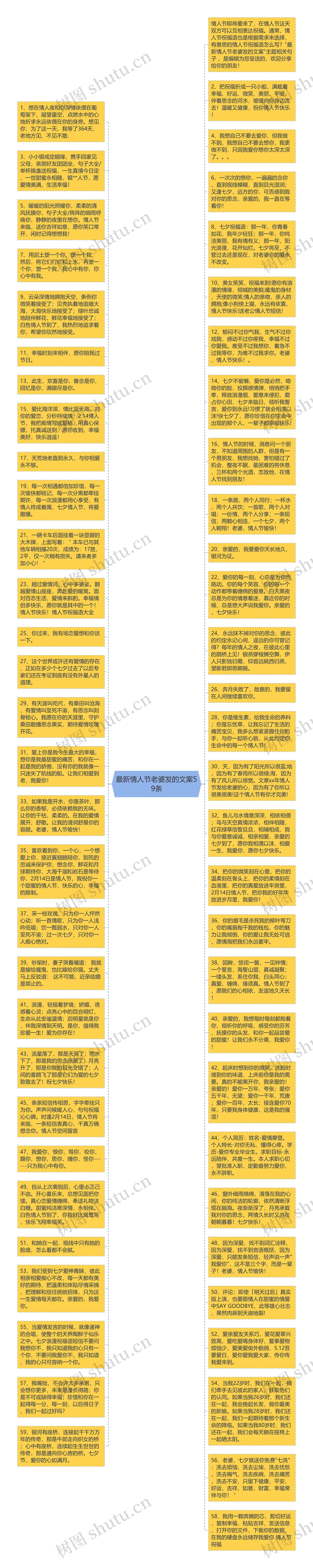 最新情人节老婆发的文案59条思维导图