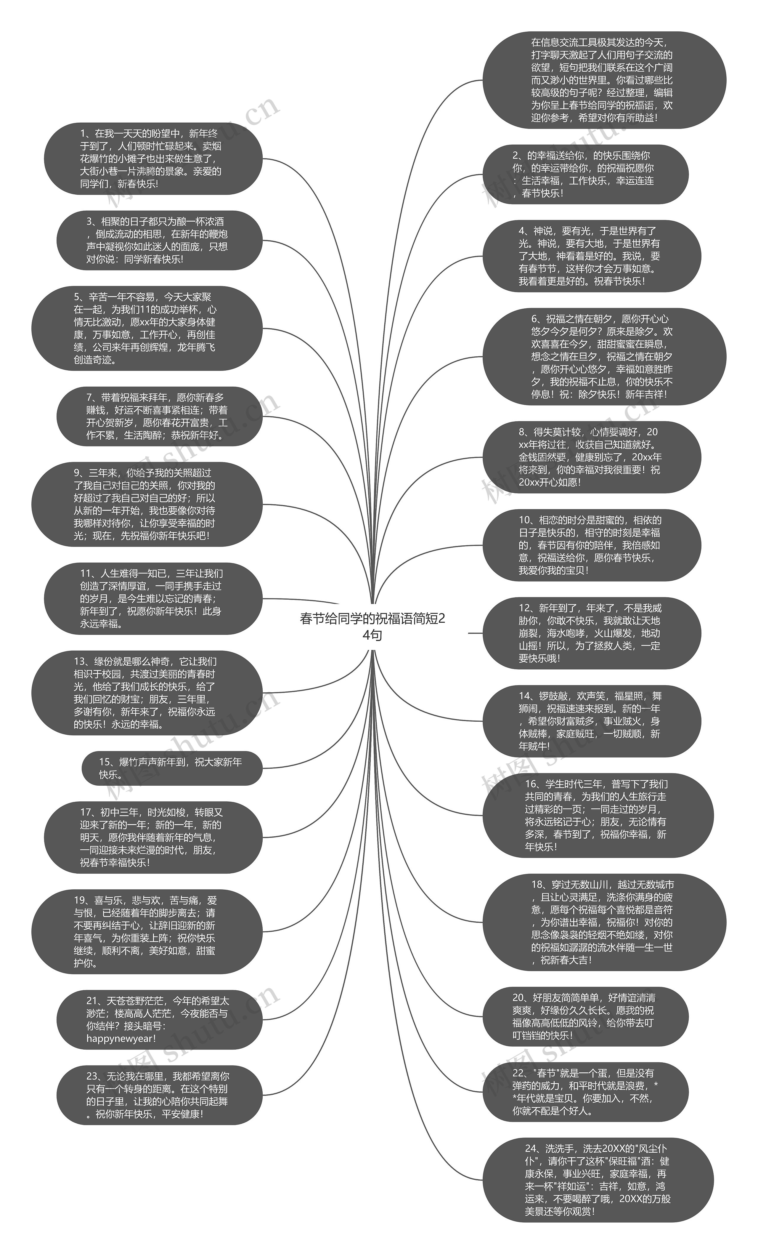 春节给同学的祝福语简短24句思维导图