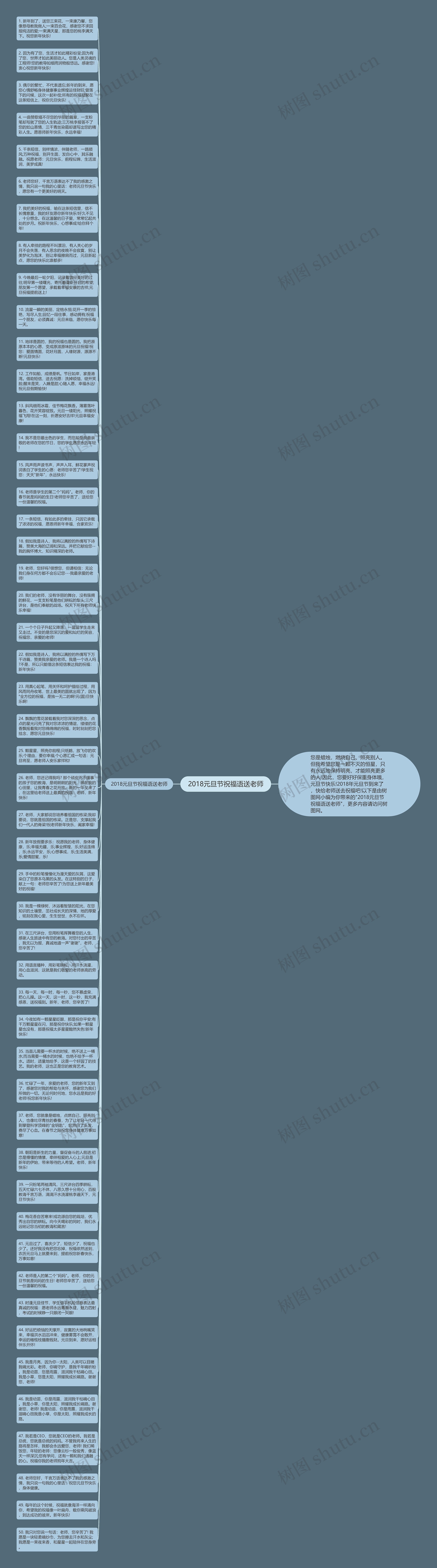 2018元旦节祝福语送老师思维导图