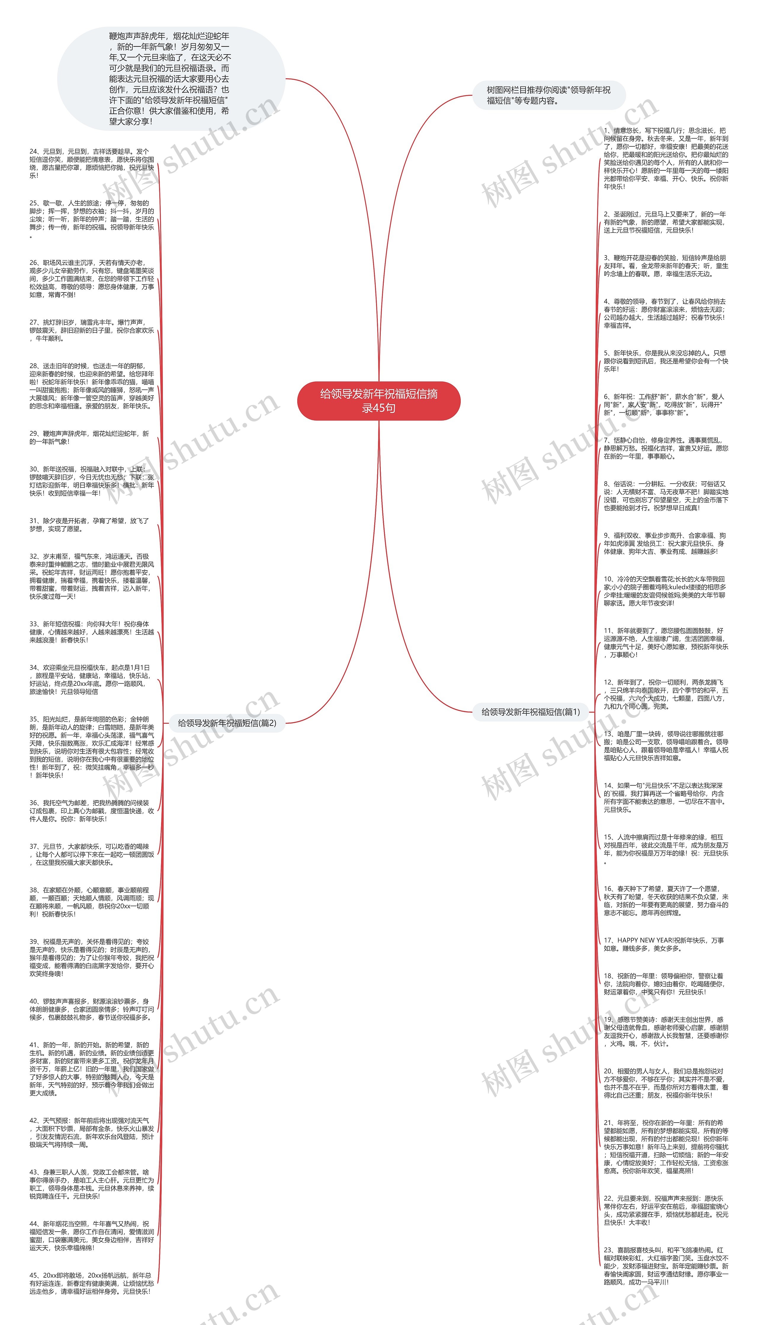 给领导发新年祝福短信摘录45句思维导图