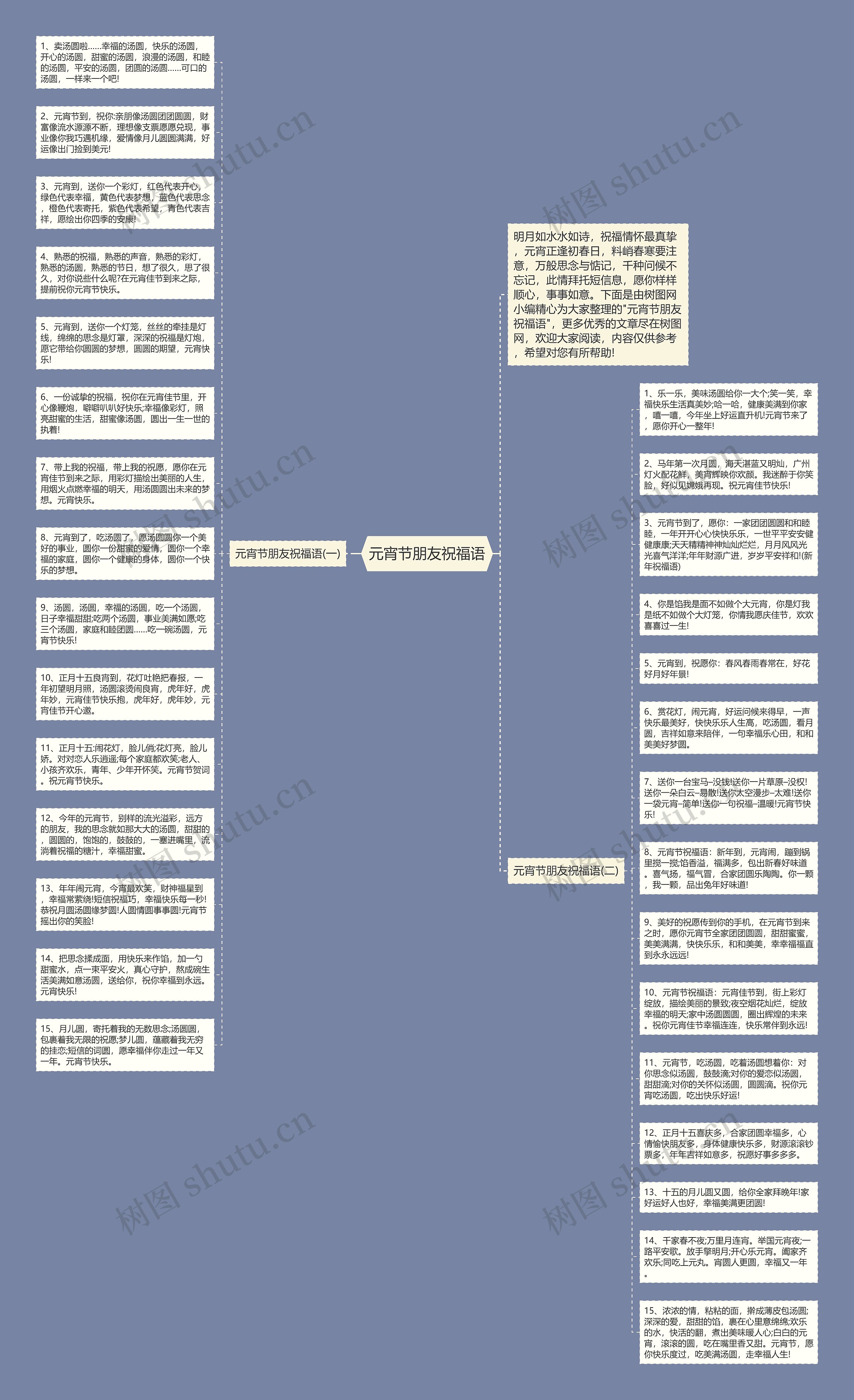 元宵节朋友祝福语思维导图