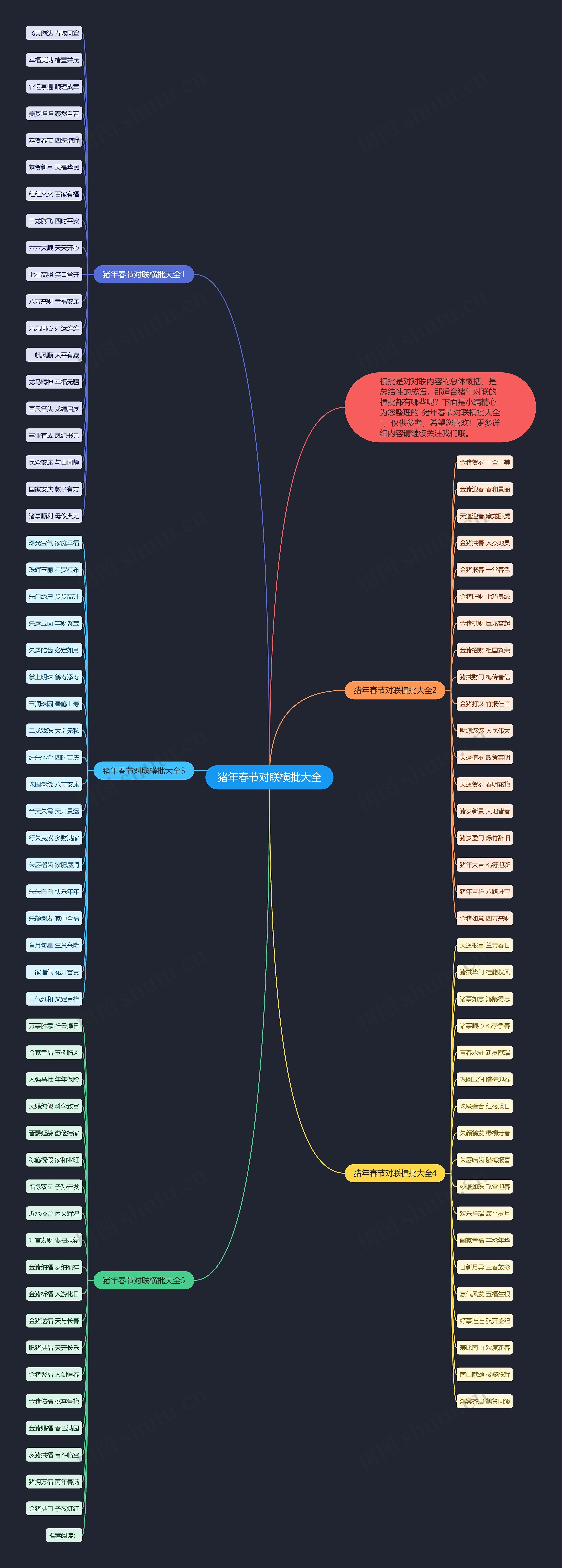 猪年春节对联横批大全思维导图