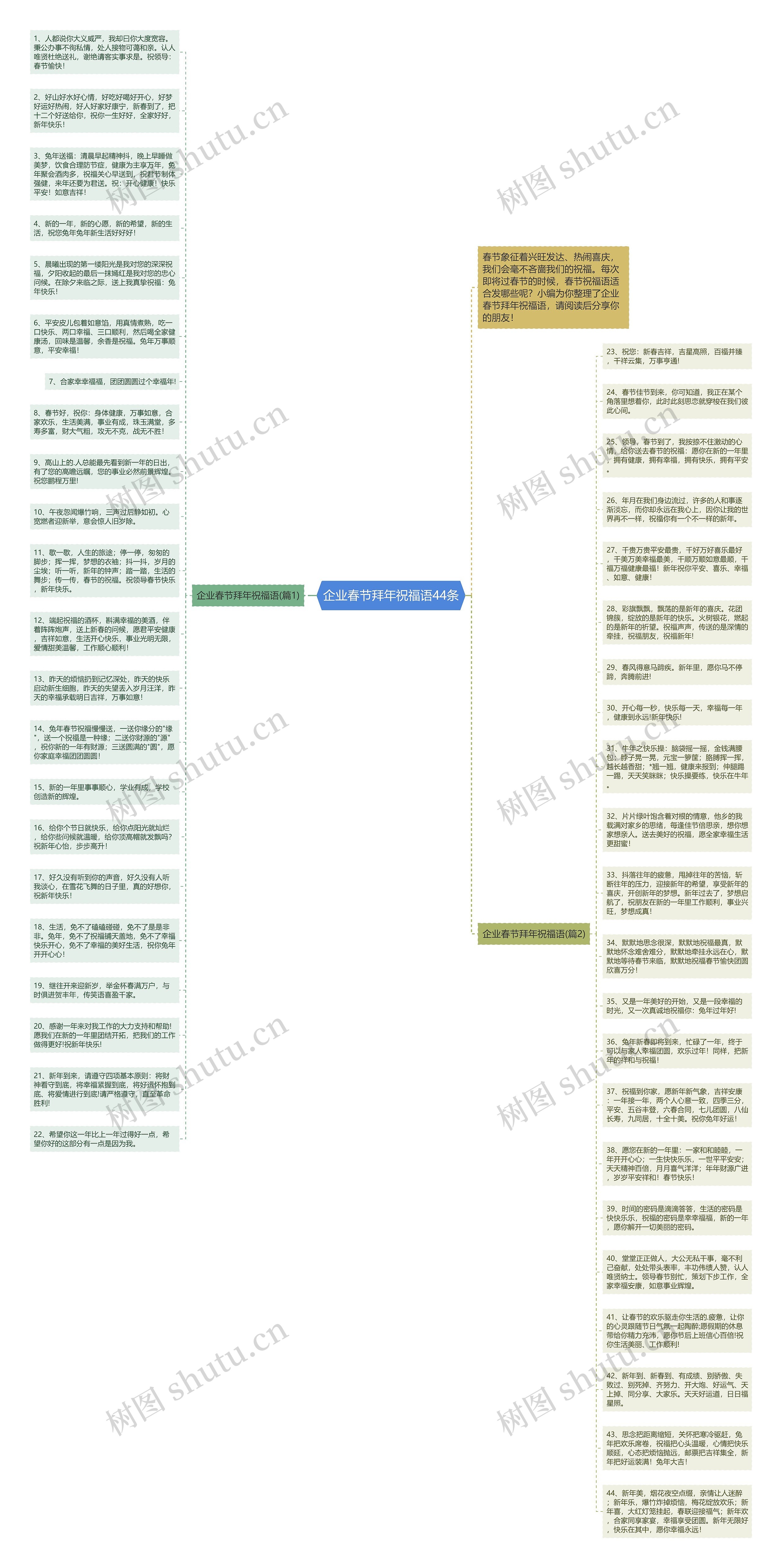 企业春节拜年祝福语44条思维导图