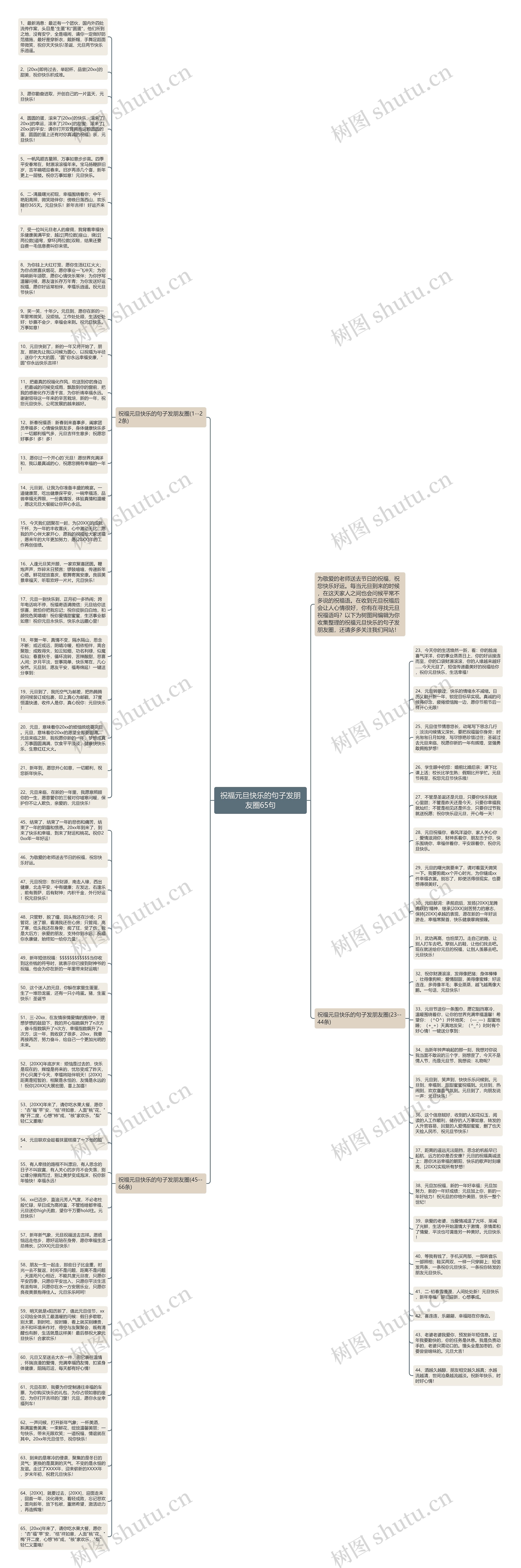 祝福元旦快乐的句子发朋友圈65句思维导图