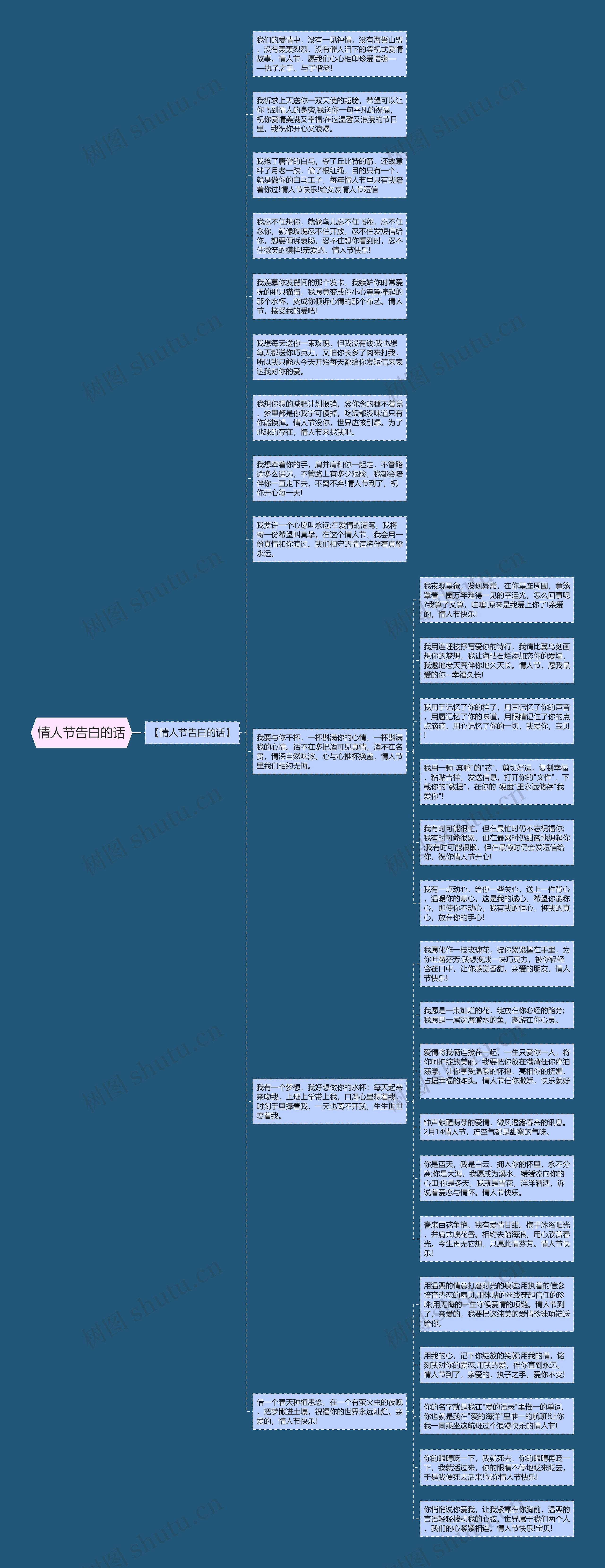 情人节告白的话思维导图
