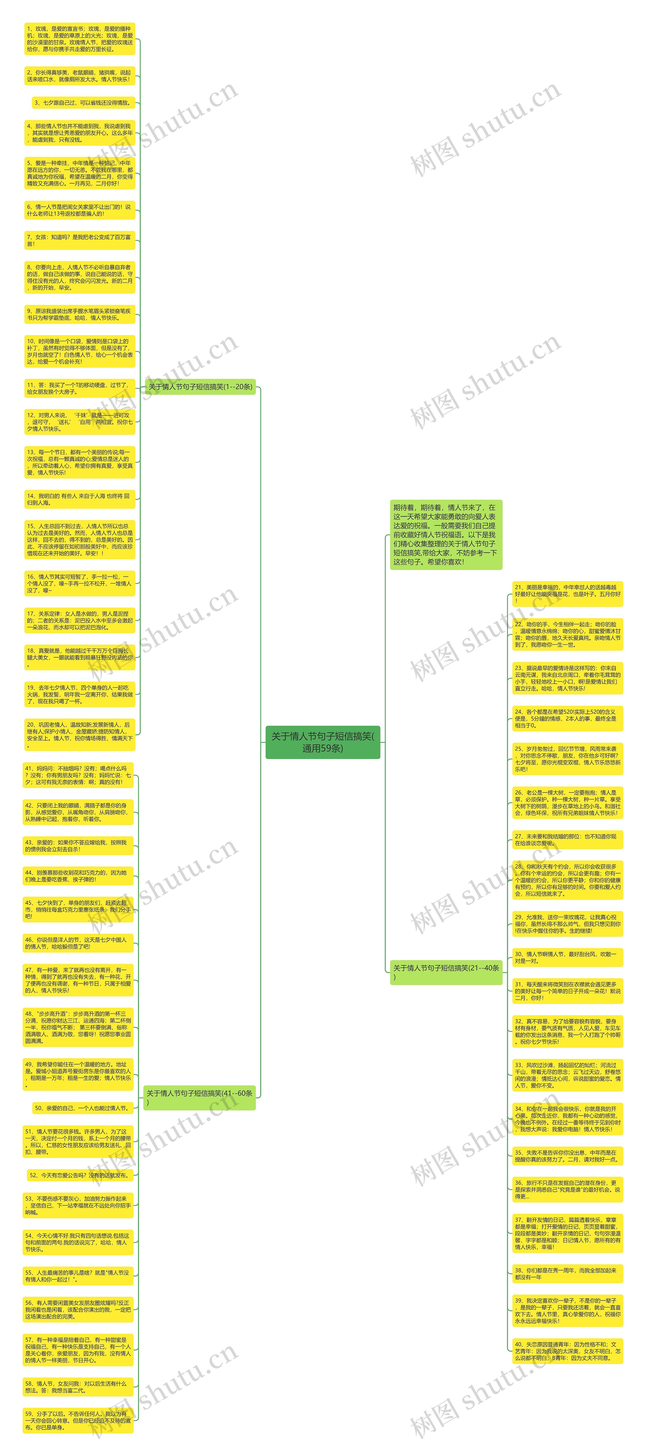 关于情人节句子短信搞笑(通用59条)思维导图