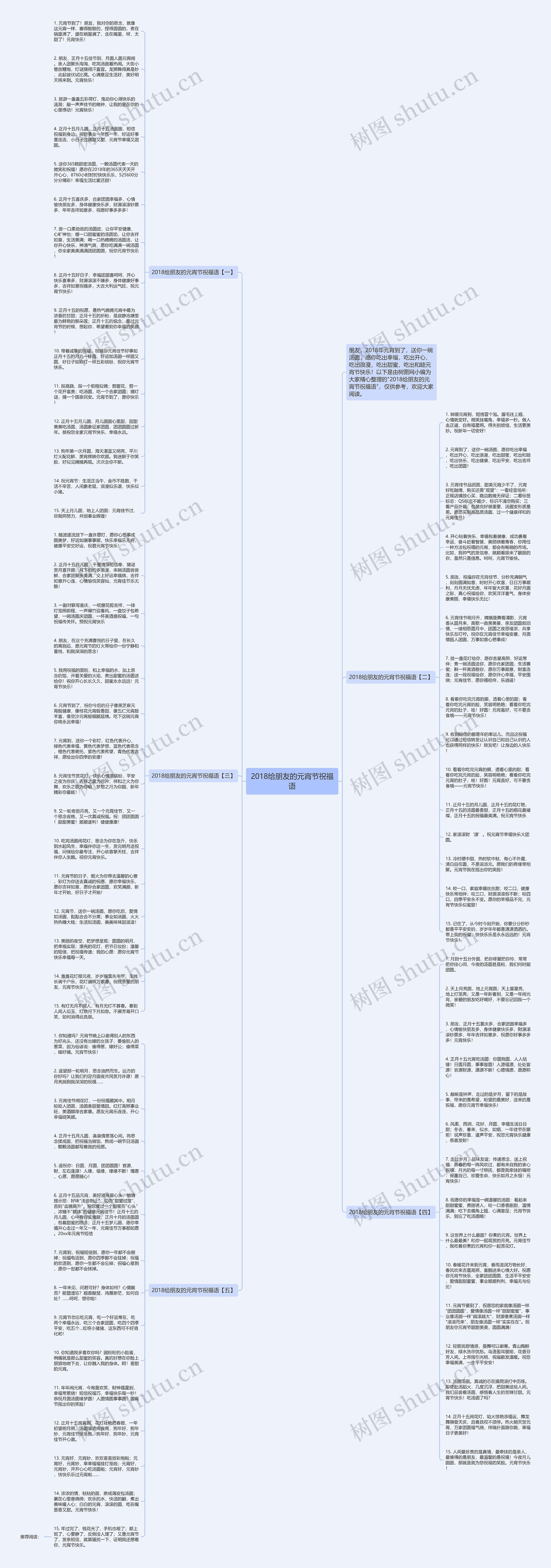 2018给朋友的元宵节祝福语思维导图