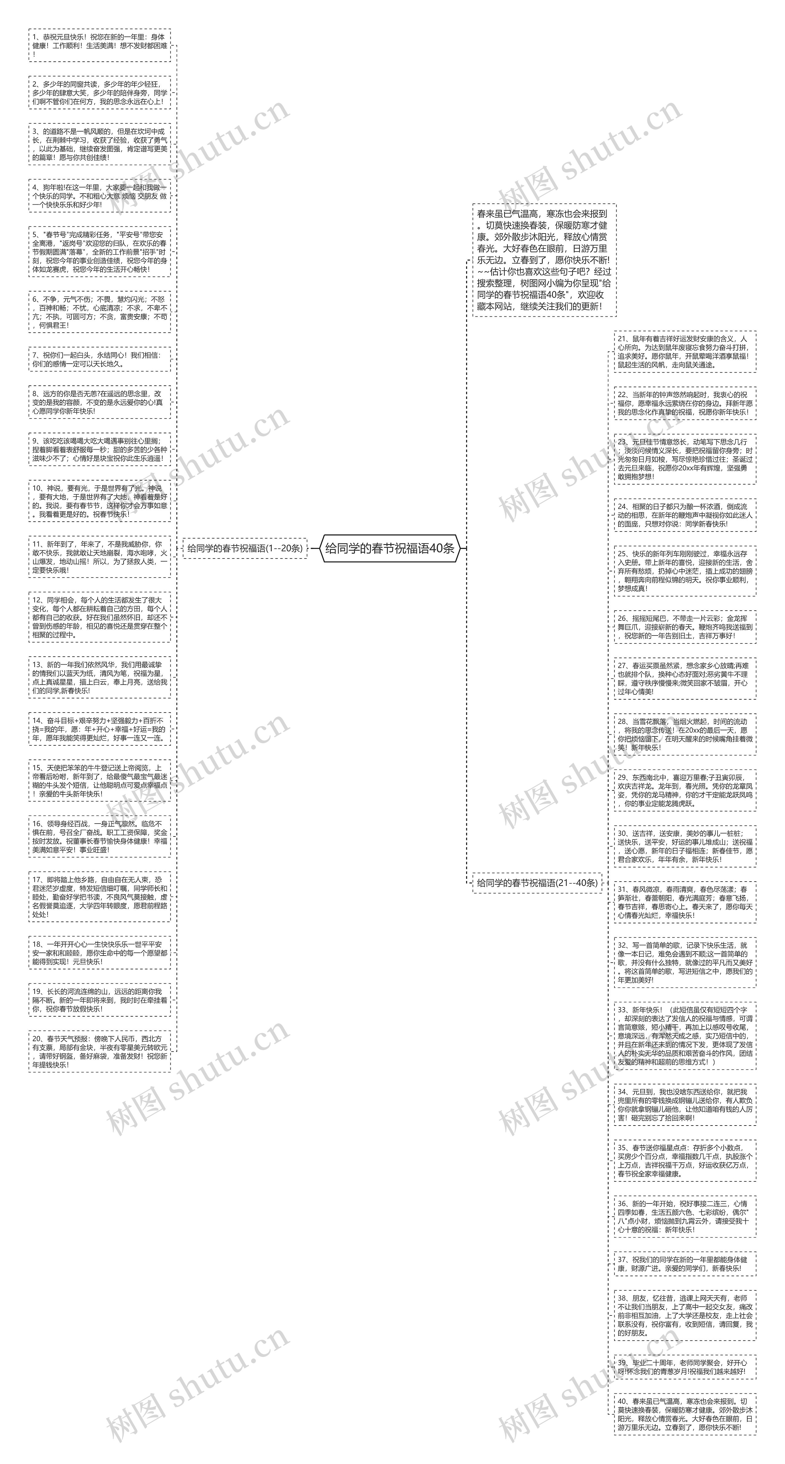 给同学的春节祝福语40条思维导图