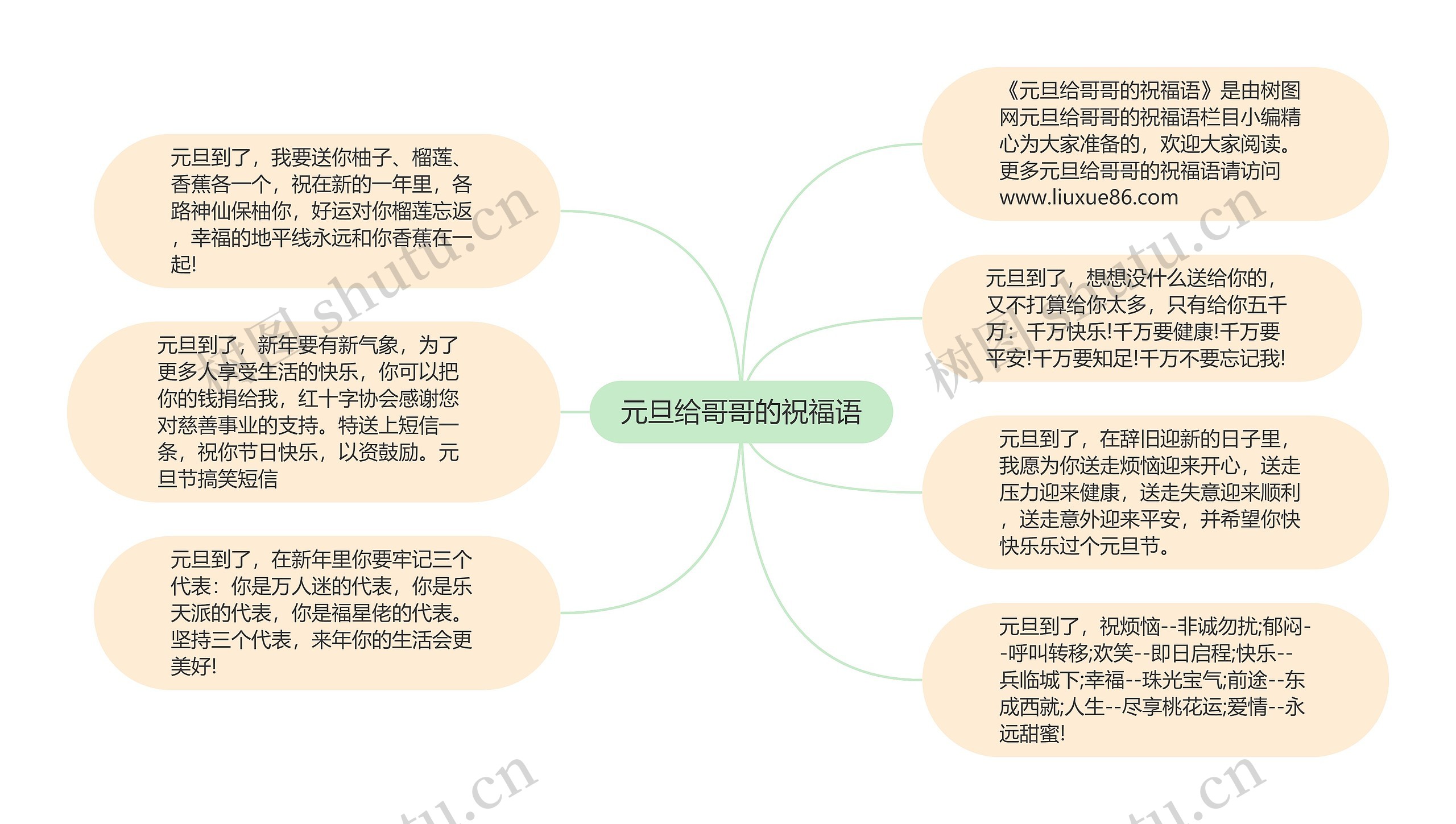 元旦给哥哥的祝福语思维导图