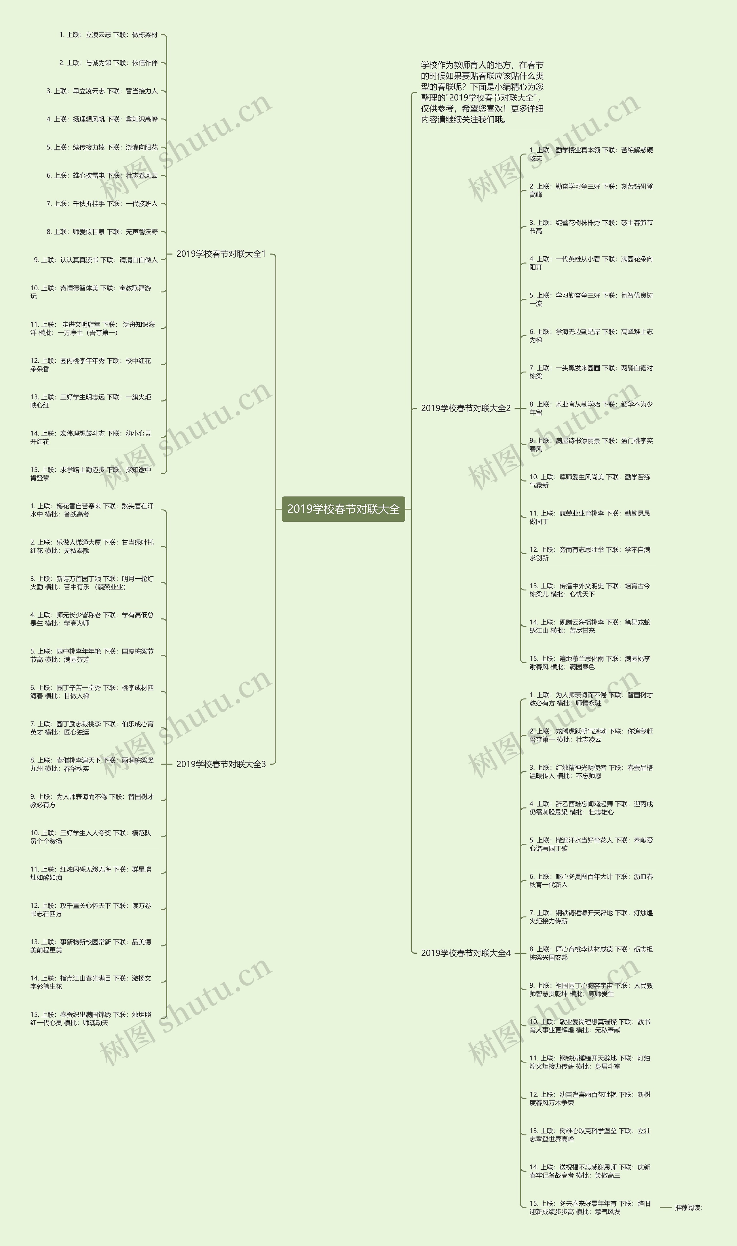 2019学校春节对联大全思维导图