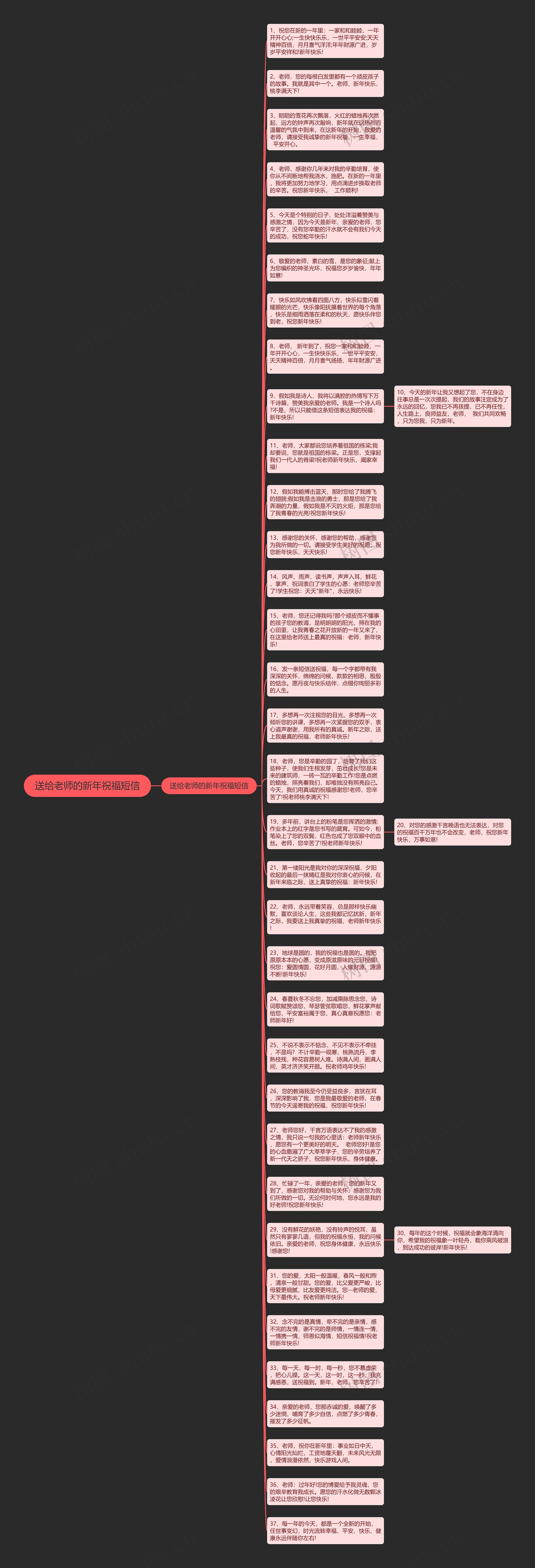 送给老师的新年祝福短信思维导图