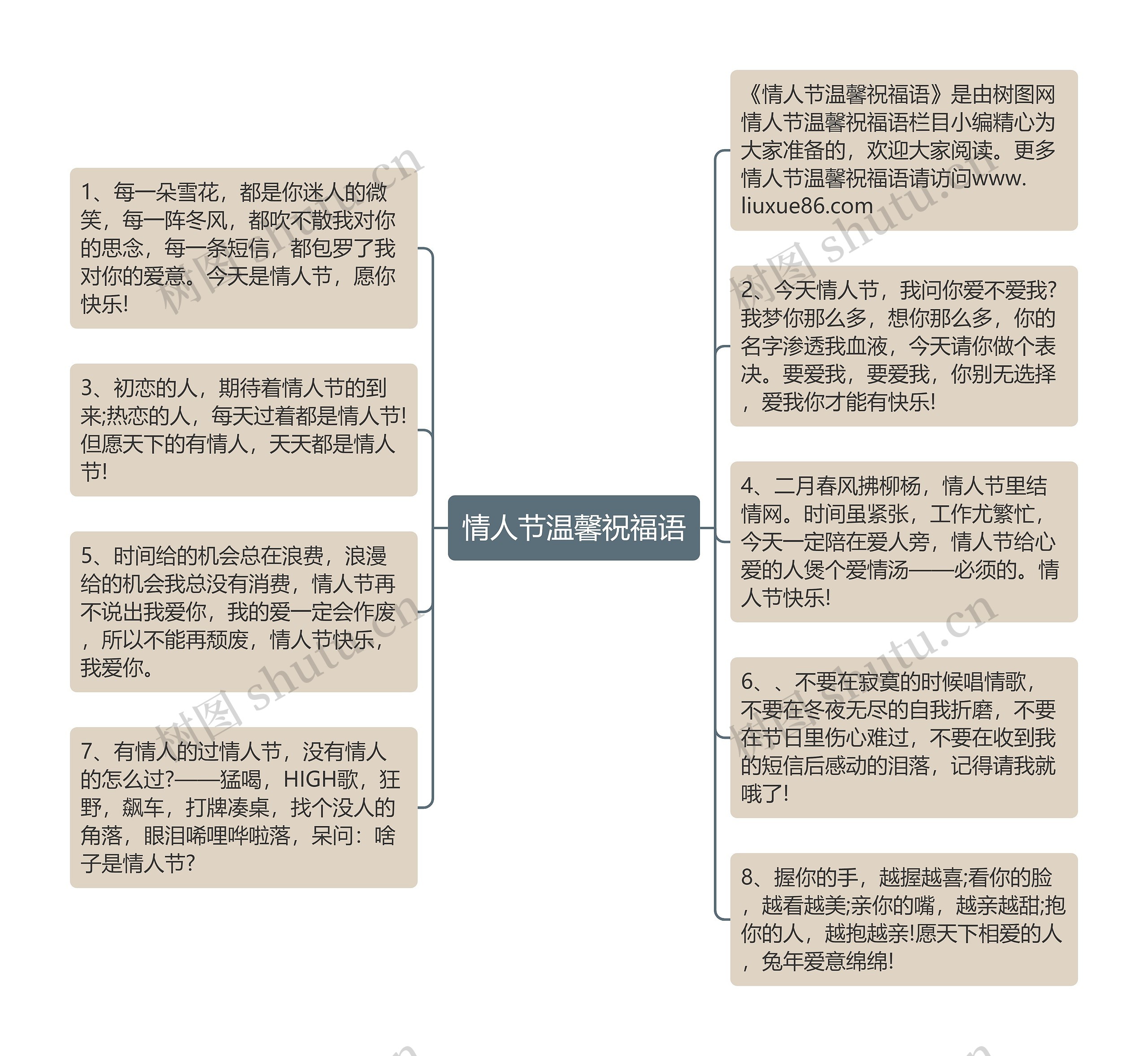 情人节温馨祝福语