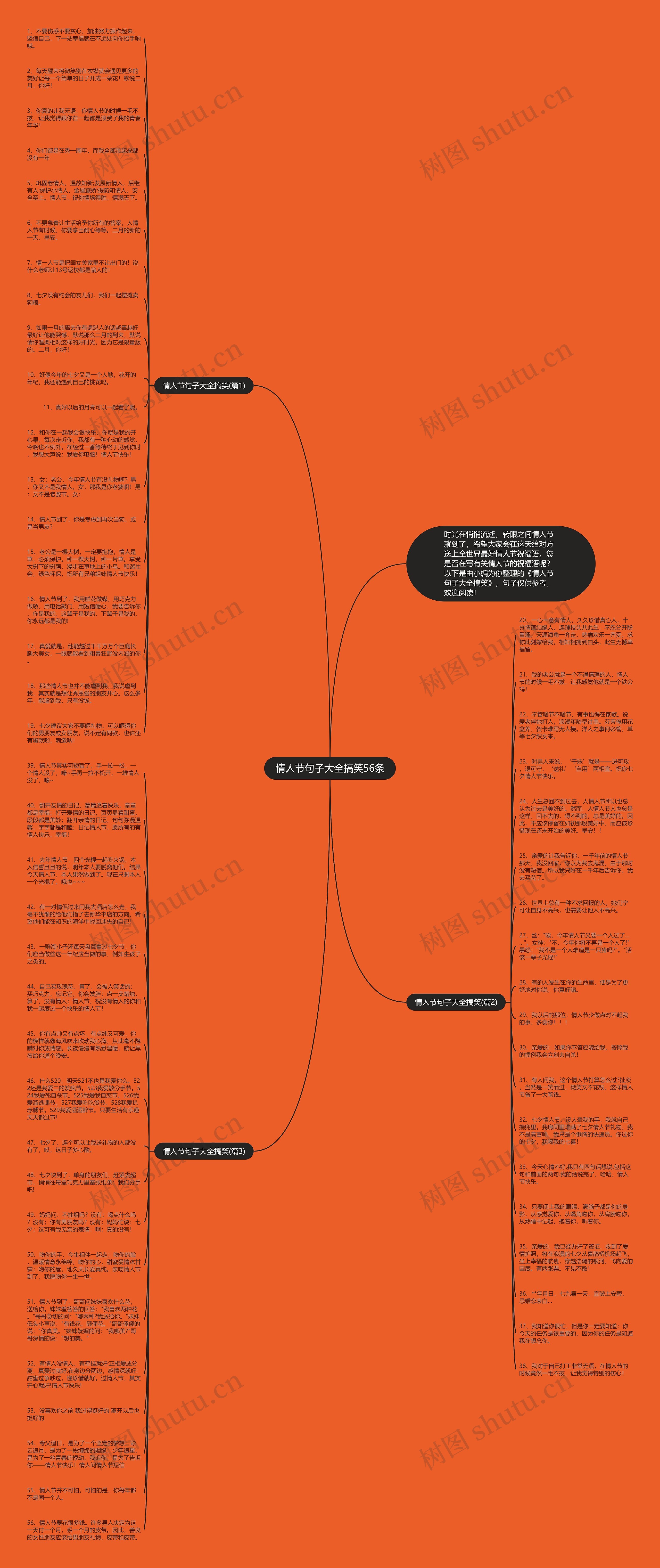 情人节句子大全搞笑56条思维导图