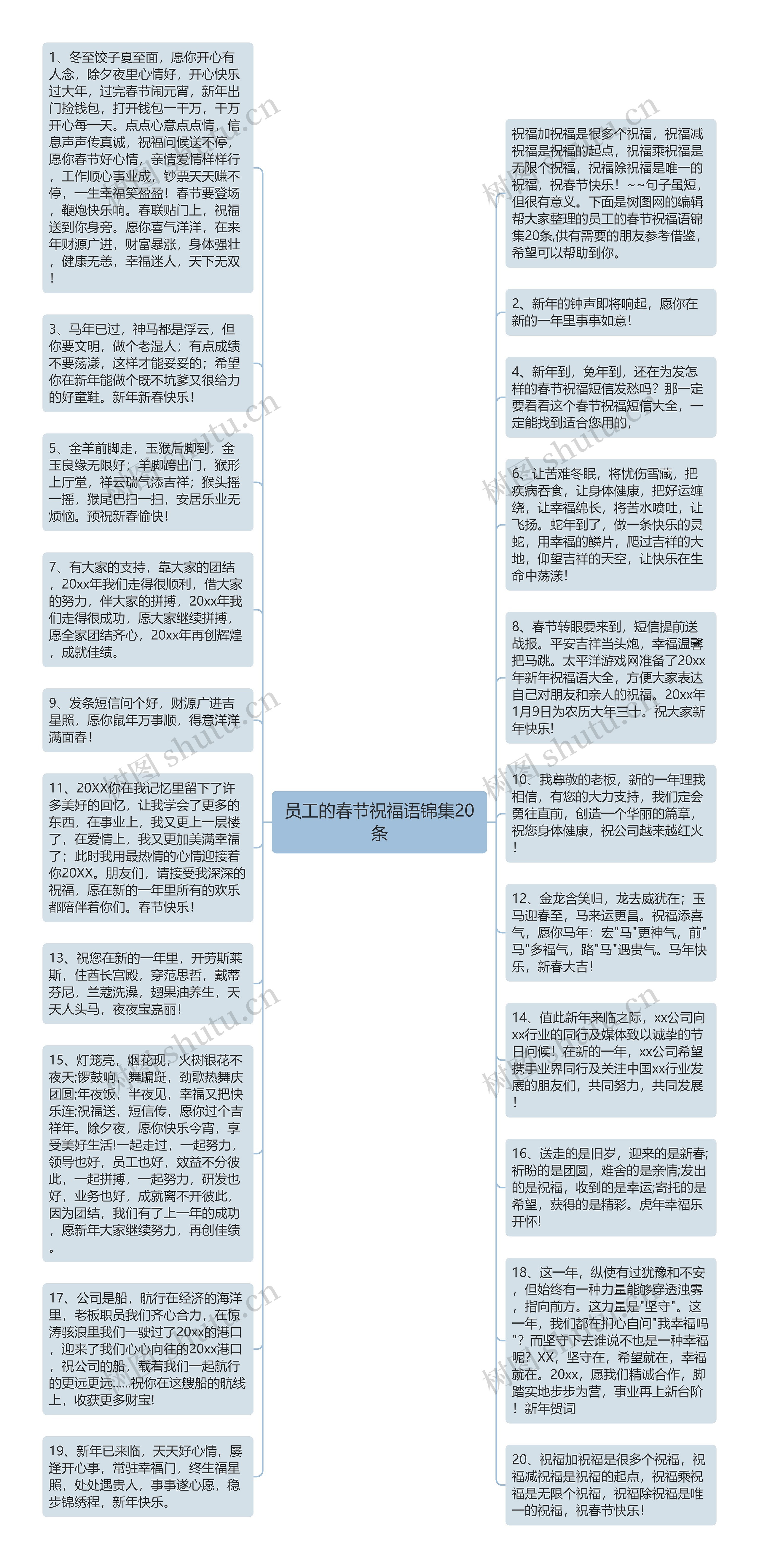 员工的春节祝福语锦集20条思维导图