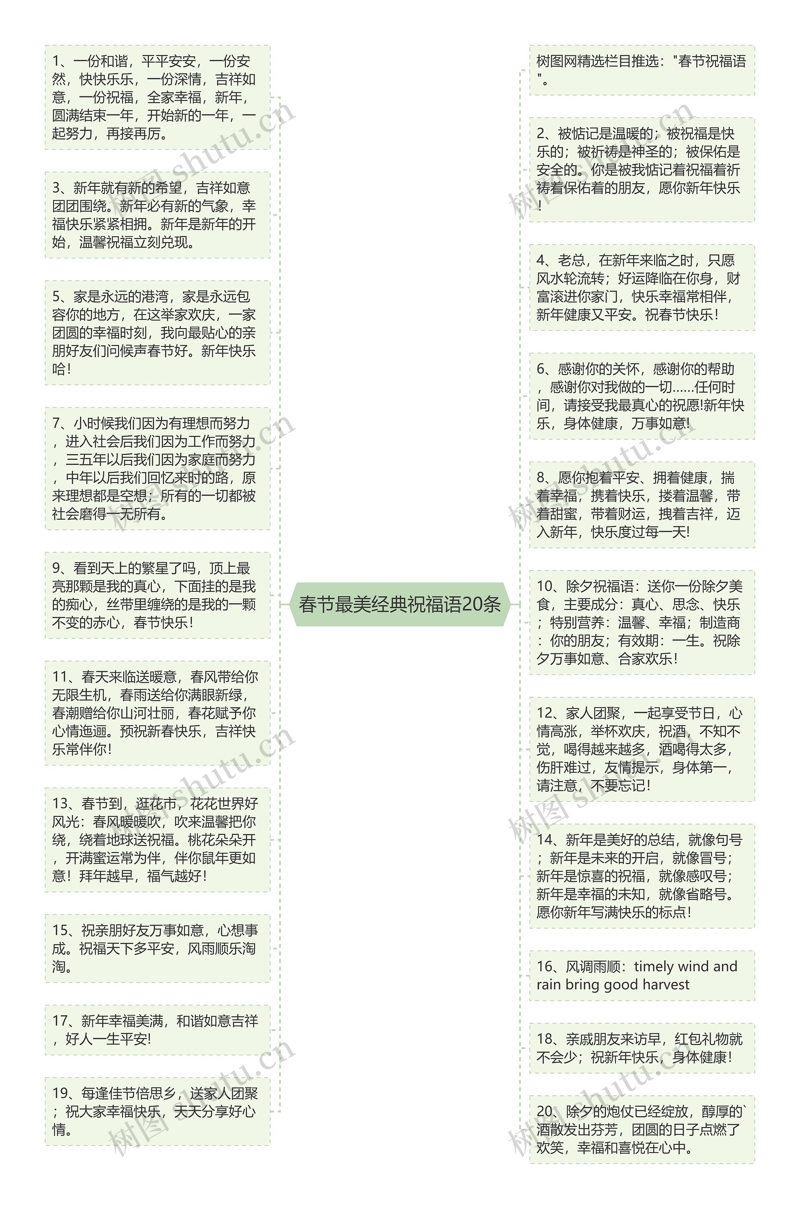 春节最美经典祝福语20条思维导图