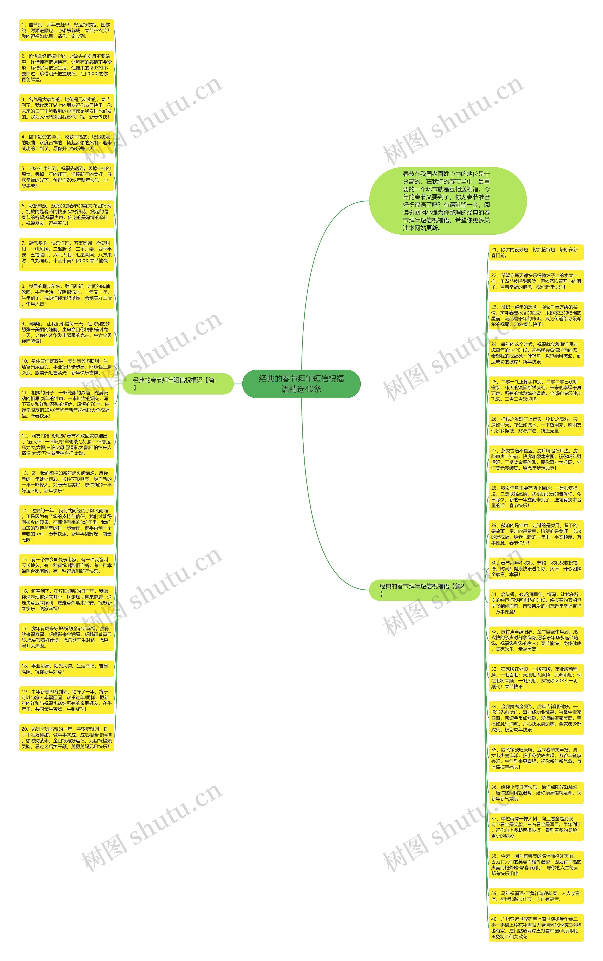 经典的春节拜年短信祝福语精选40条思维导图