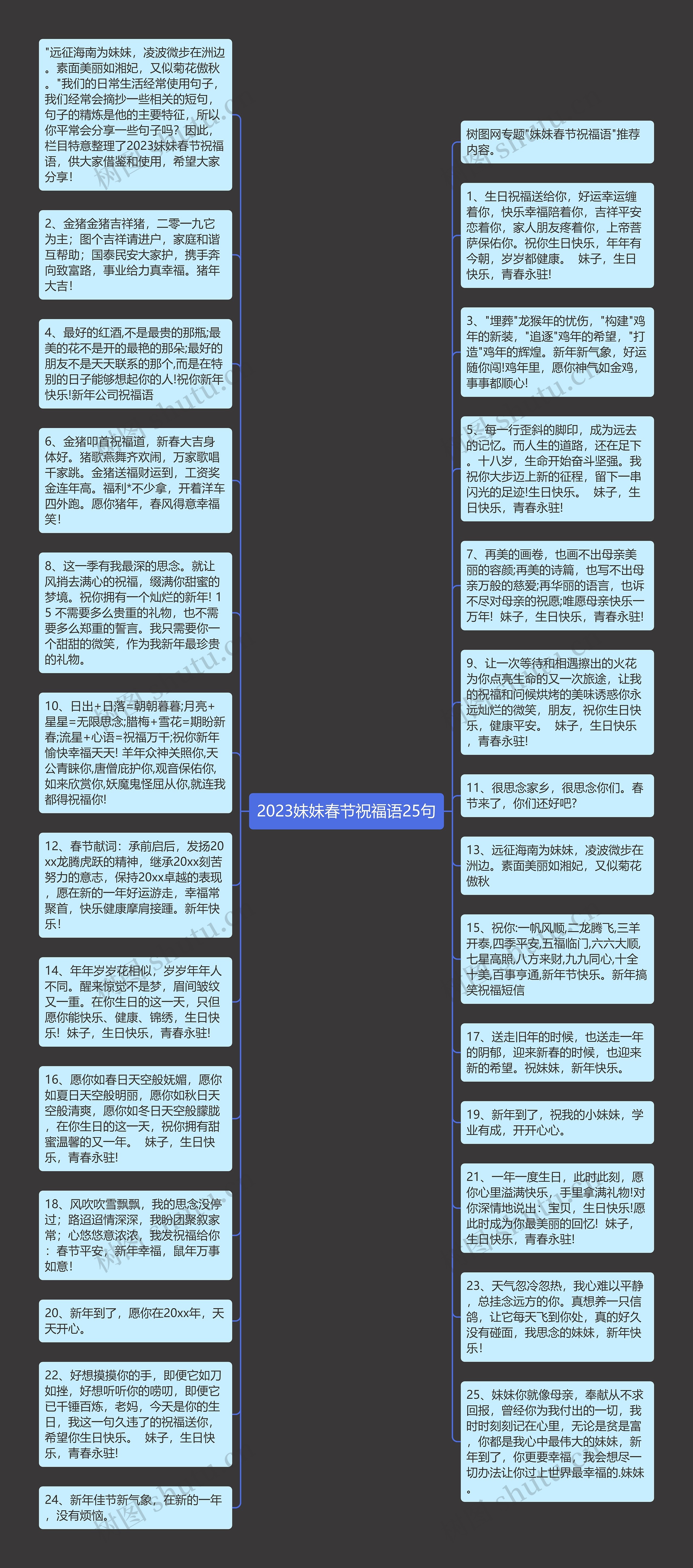 2023妹妹春节祝福语25句思维导图