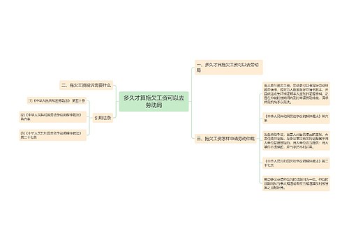 多久才算拖欠工资可以去劳动局