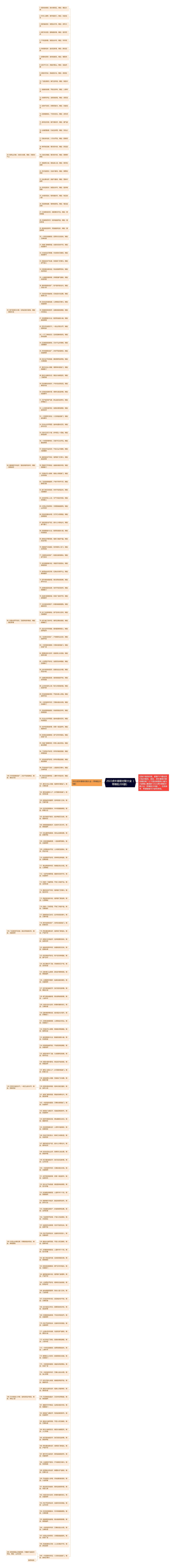 2022虎年春联对联大全（带横批200副）思维导图