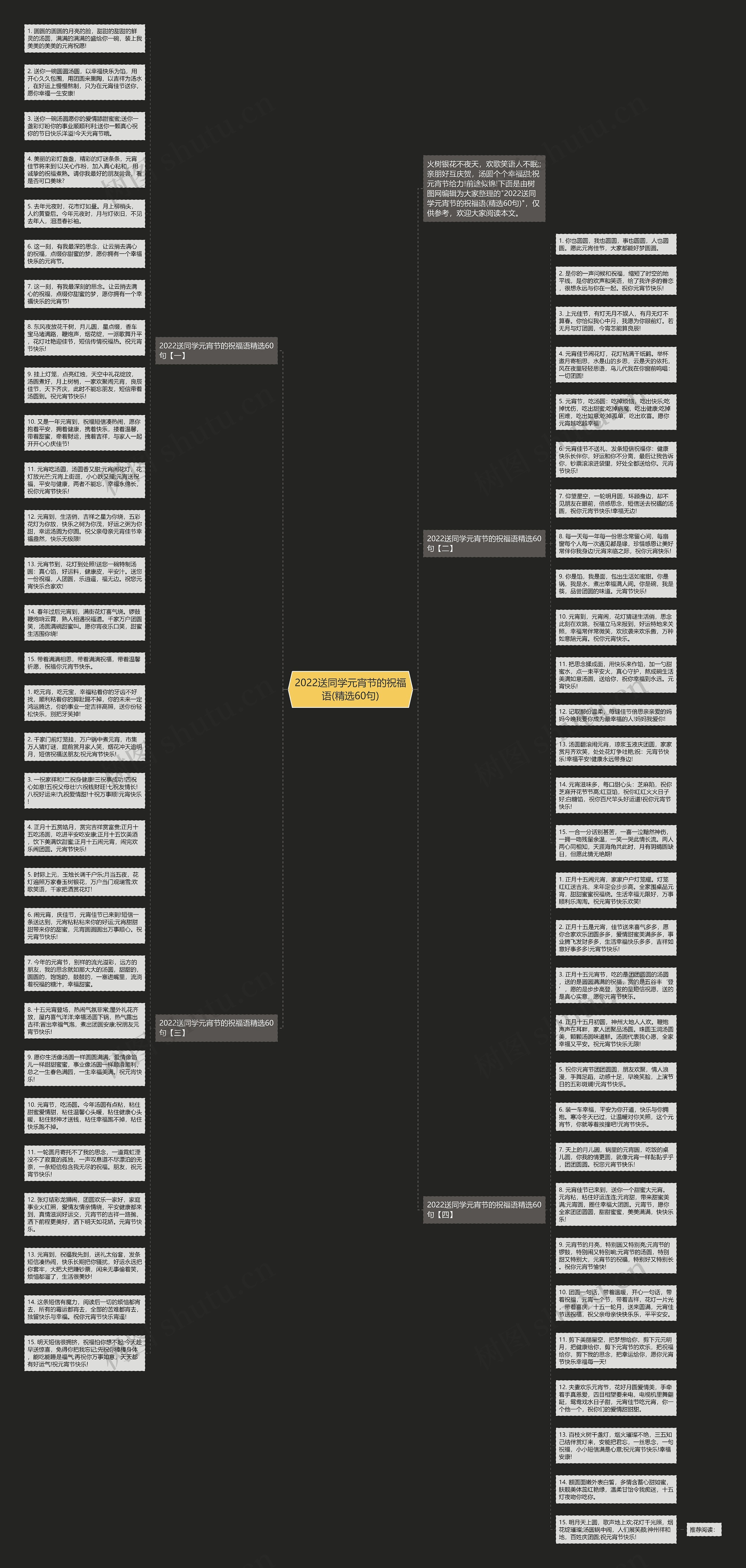 2022送同学元宵节的祝福语(精选60句)思维导图