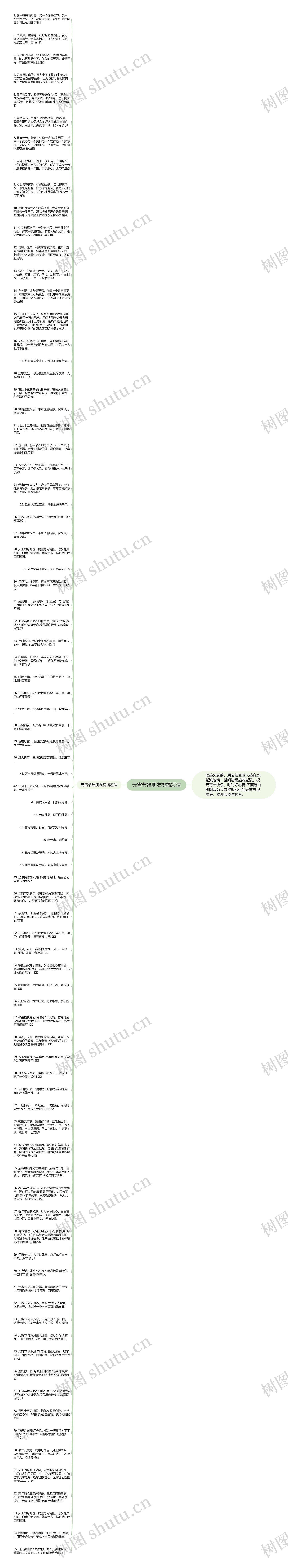 元宵节给朋友祝福短信