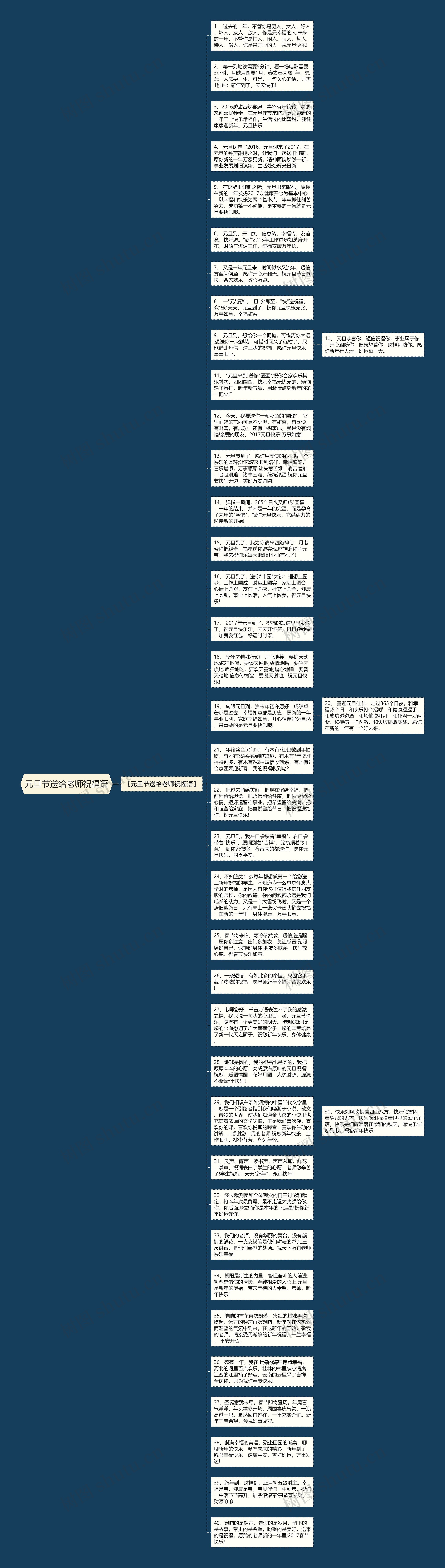 元旦节送给老师祝福语思维导图高清图 元旦节送给老师祝福语思维导图