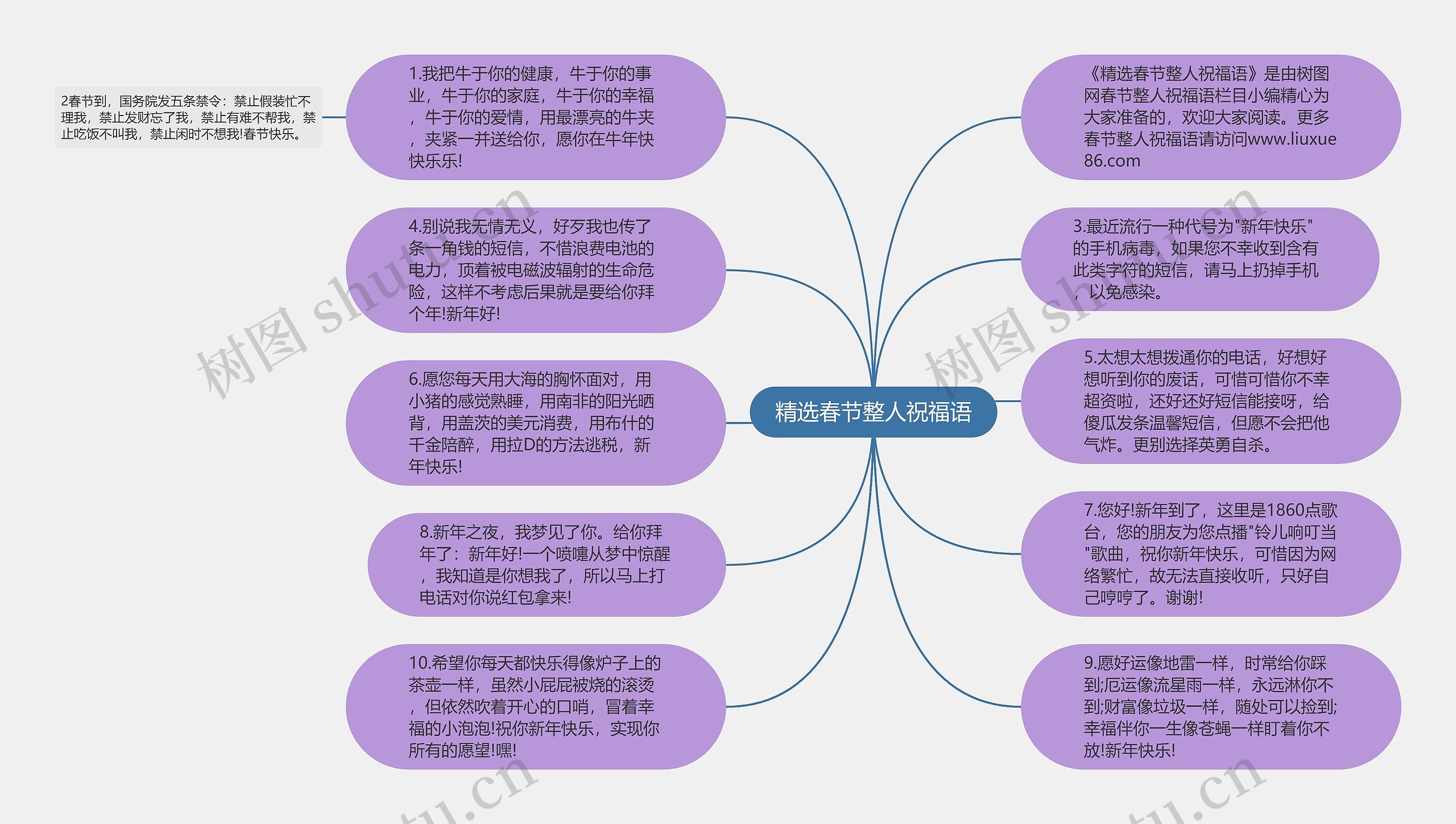 精选春节整人祝福语思维导图