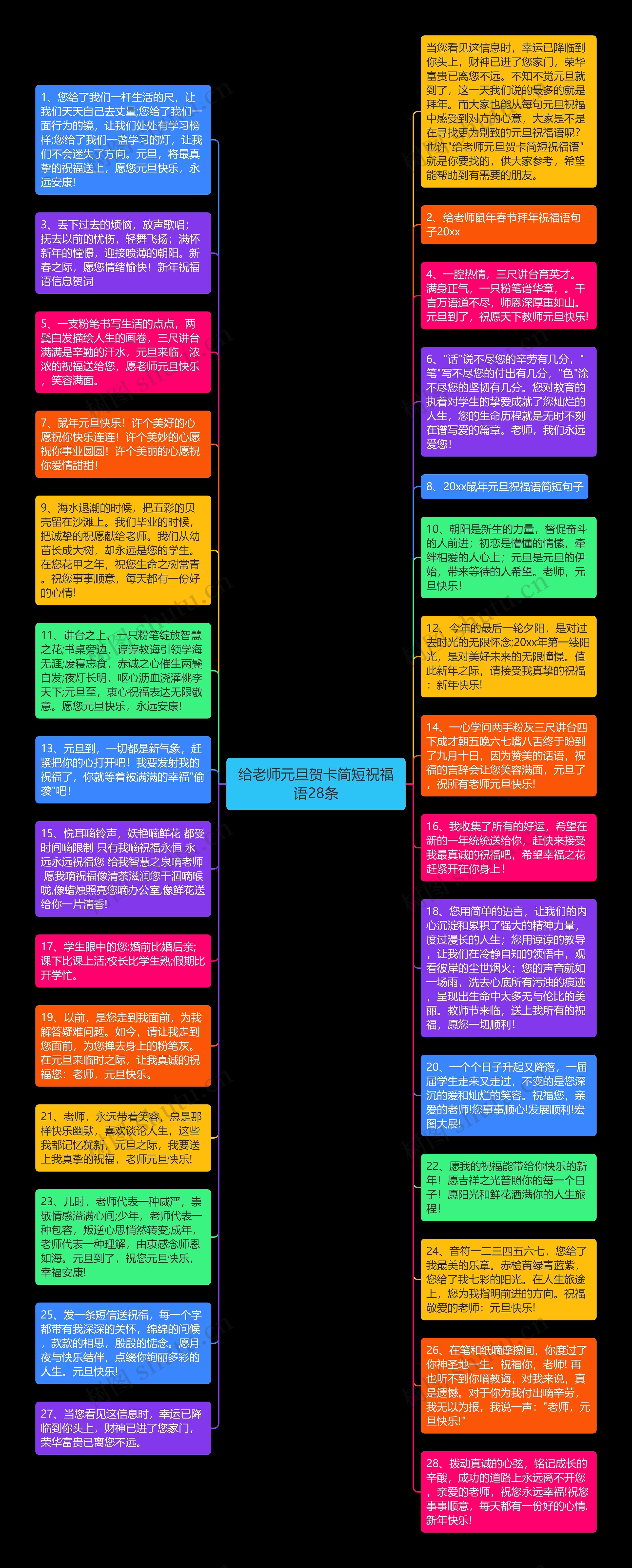 给老师元旦贺卡简短祝福语28条思维导图