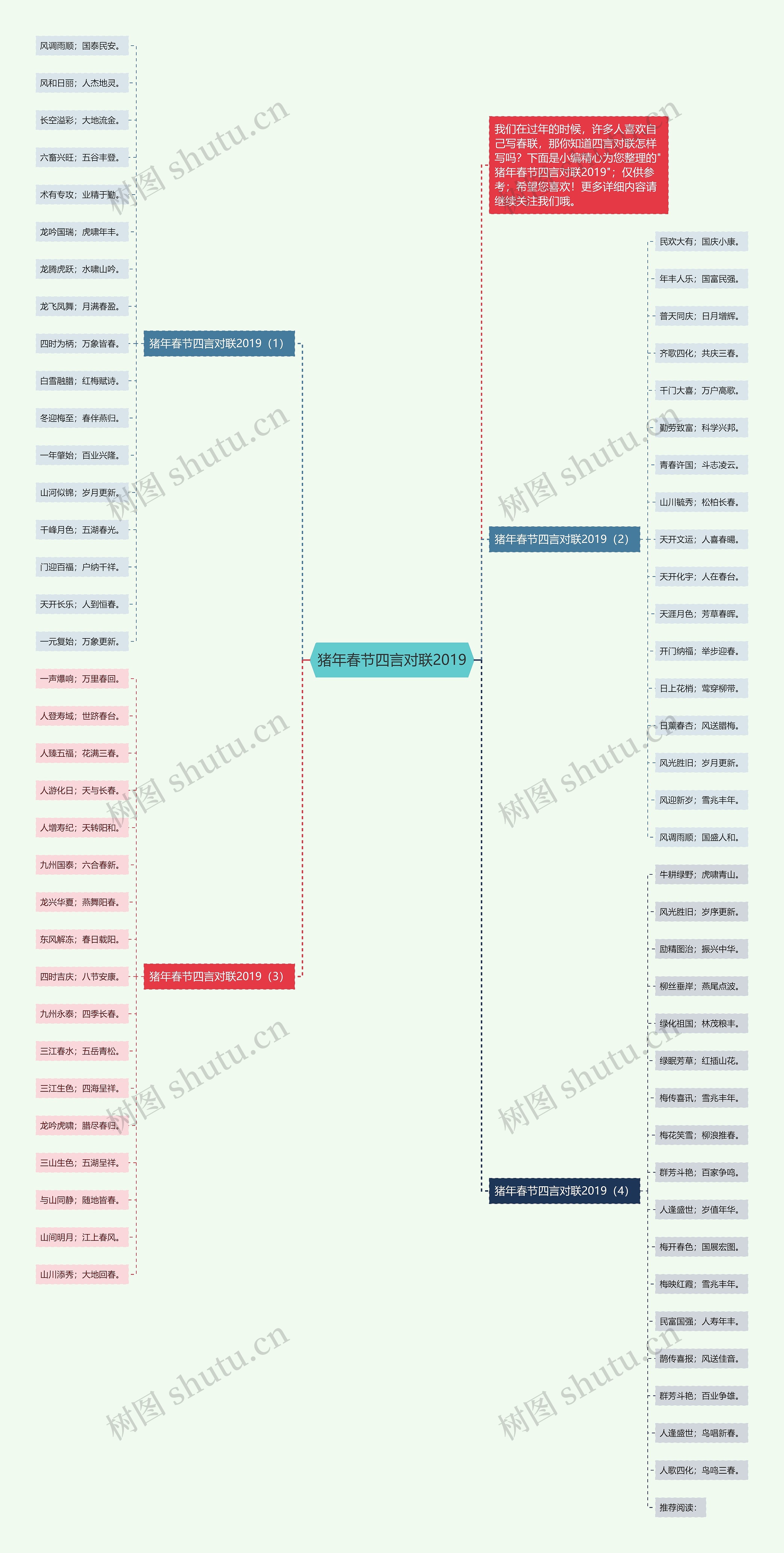 猪年春节四言对联2019思维导图