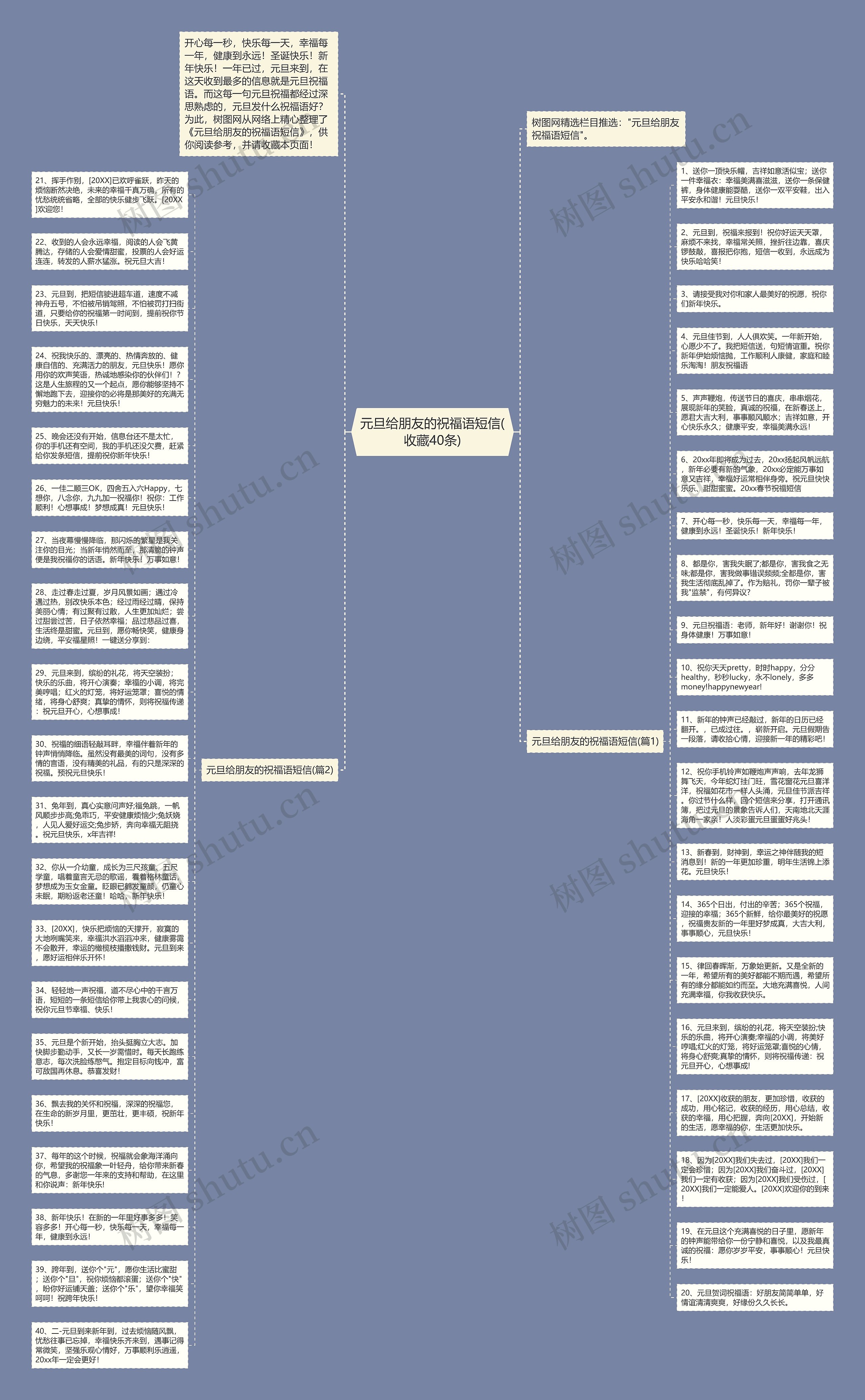 元旦给朋友的祝福语短信(收藏40条)思维导图
