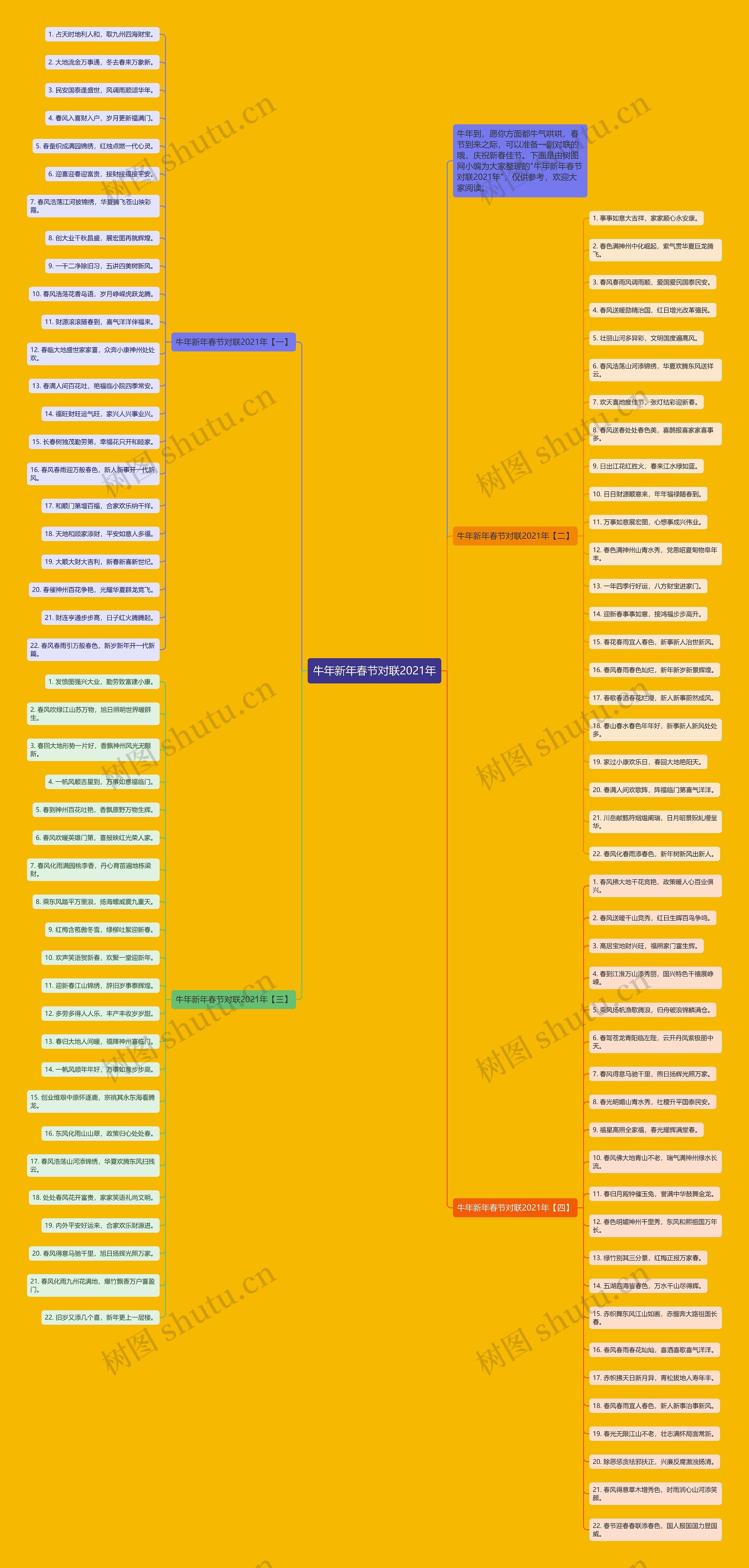 牛年新年春节对联2021年思维导图