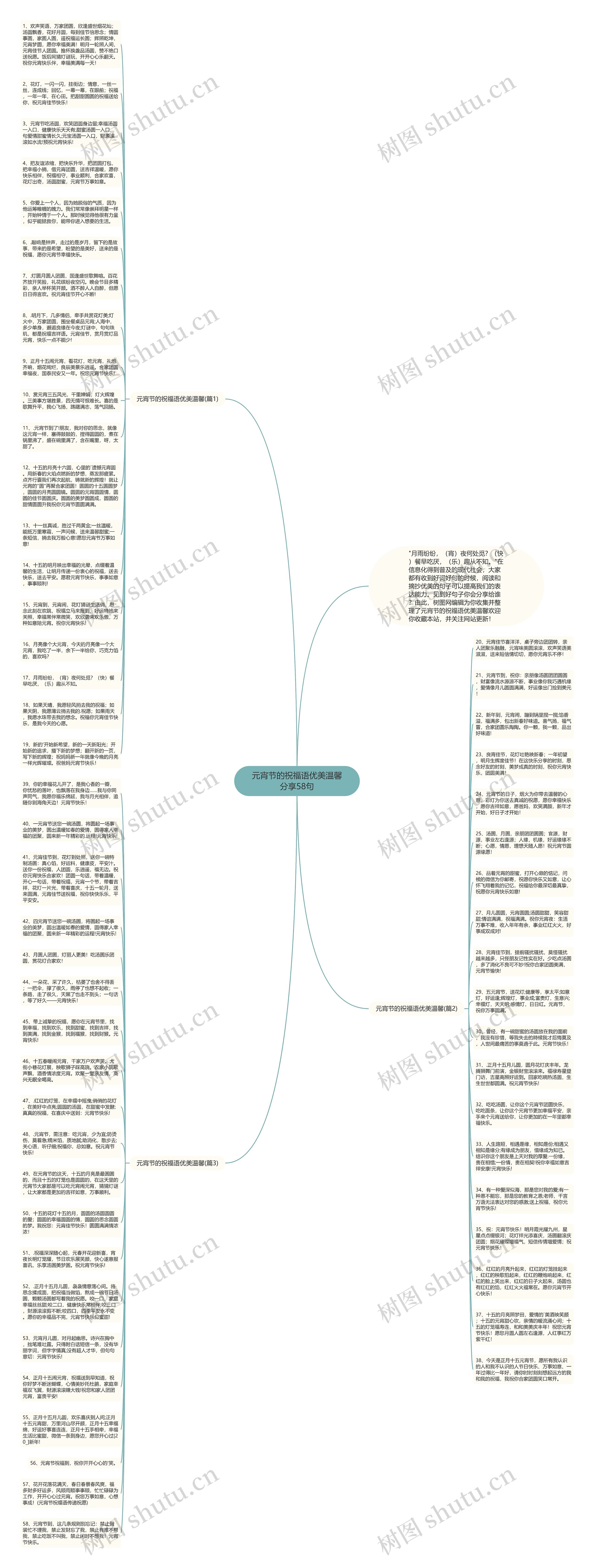 元宵节的祝福语优美温馨分享58句思维导图