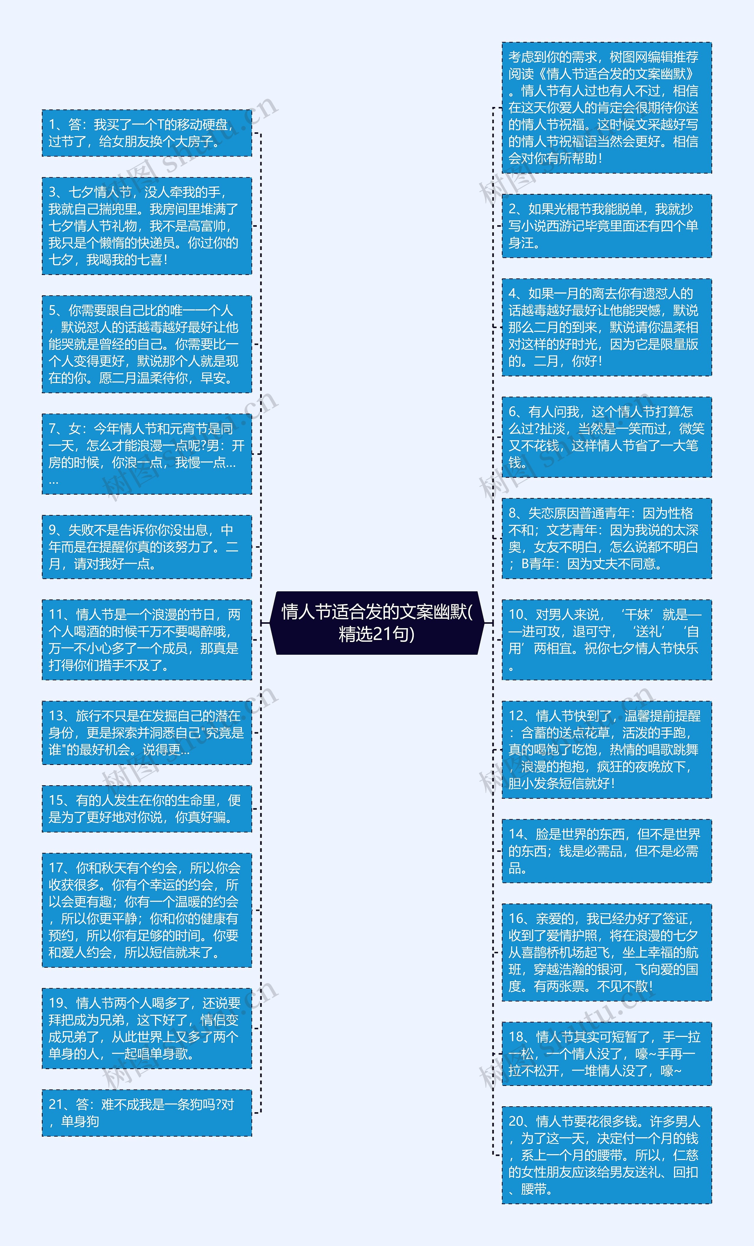 情人节适合发的文案幽默(精选21句)