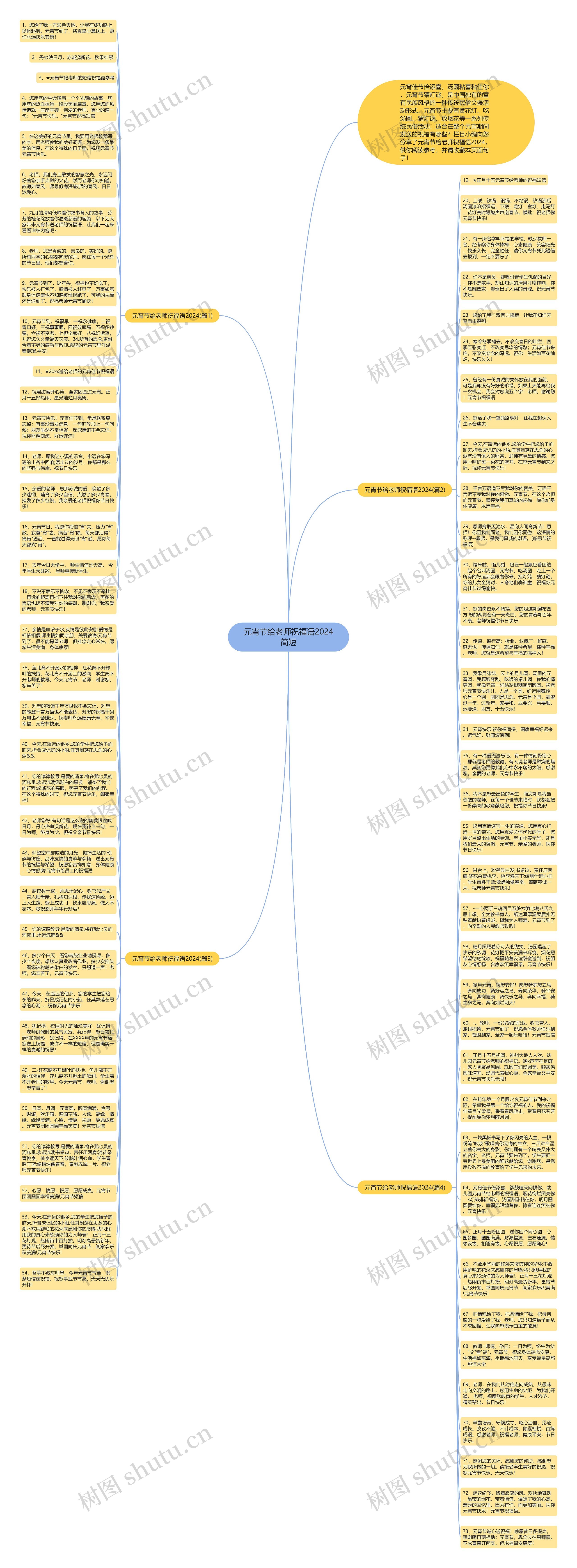 元宵节给老师祝福语2024简短思维导图
