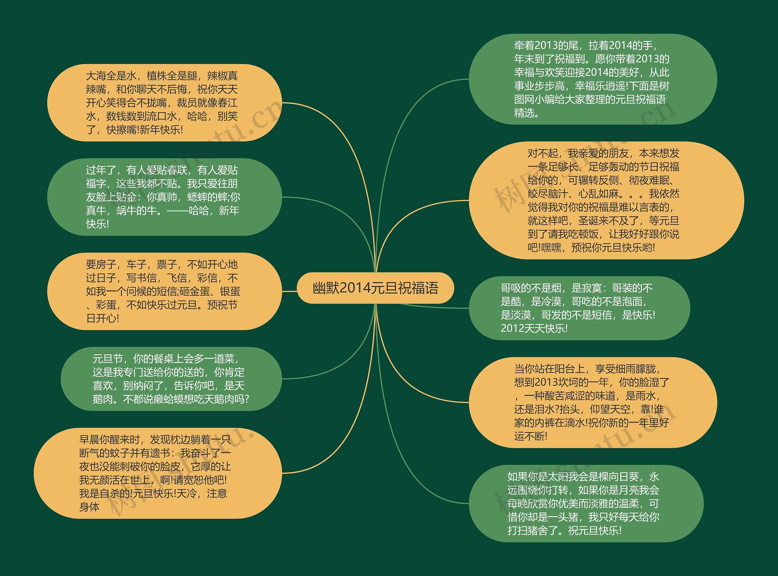 幽默2014元旦祝福语思维导图高清图 幽默2014元旦祝福语思维导图