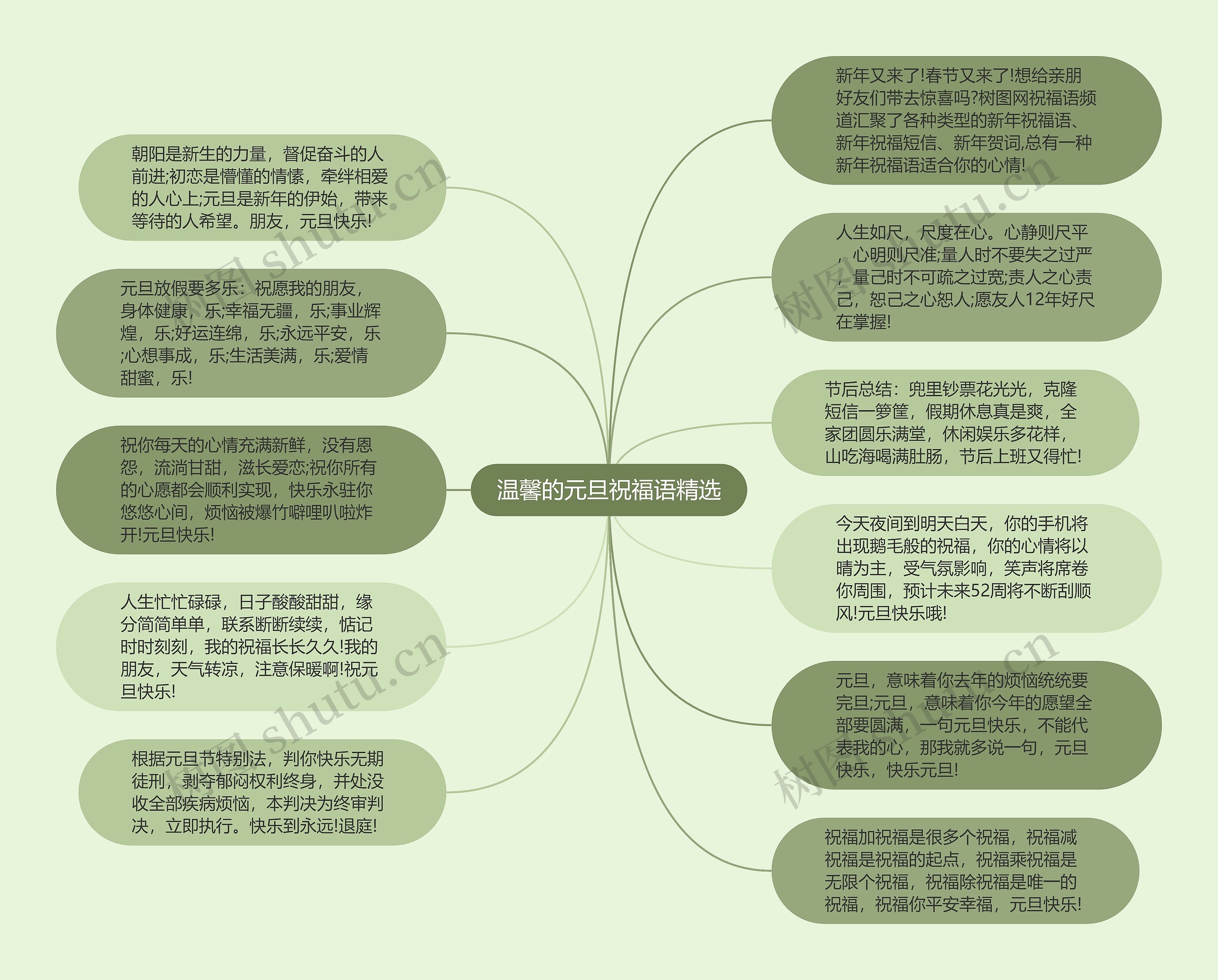 温馨的元旦祝福语精选思维导图