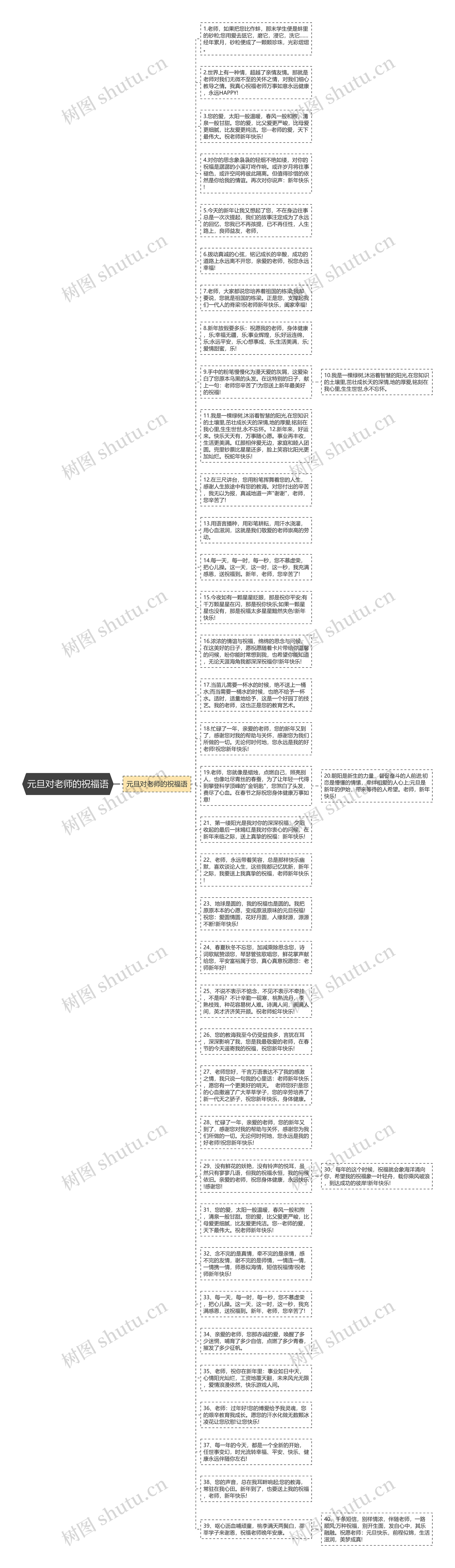 元旦对老师的祝福语思维导图