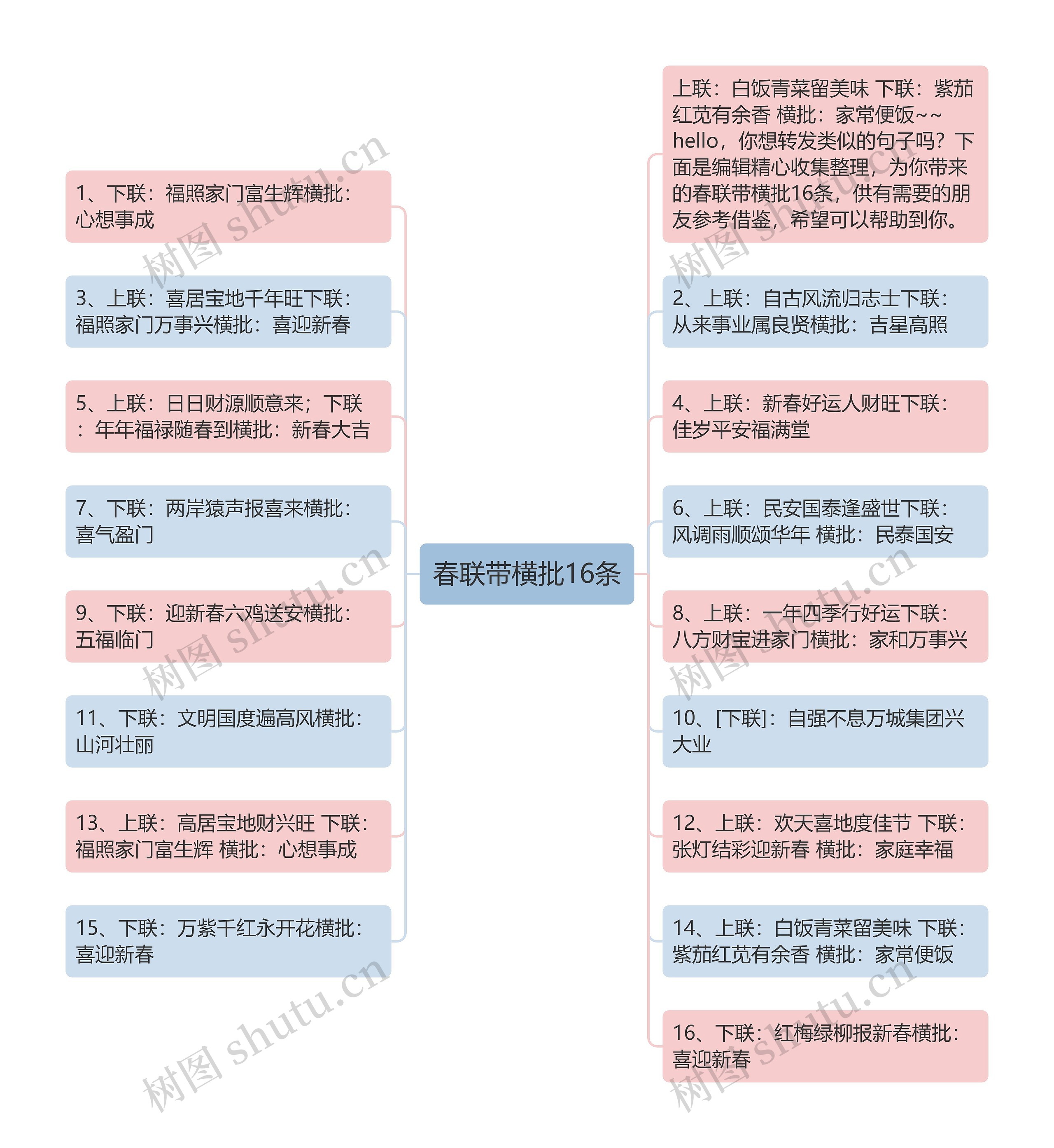 春联带横批16条